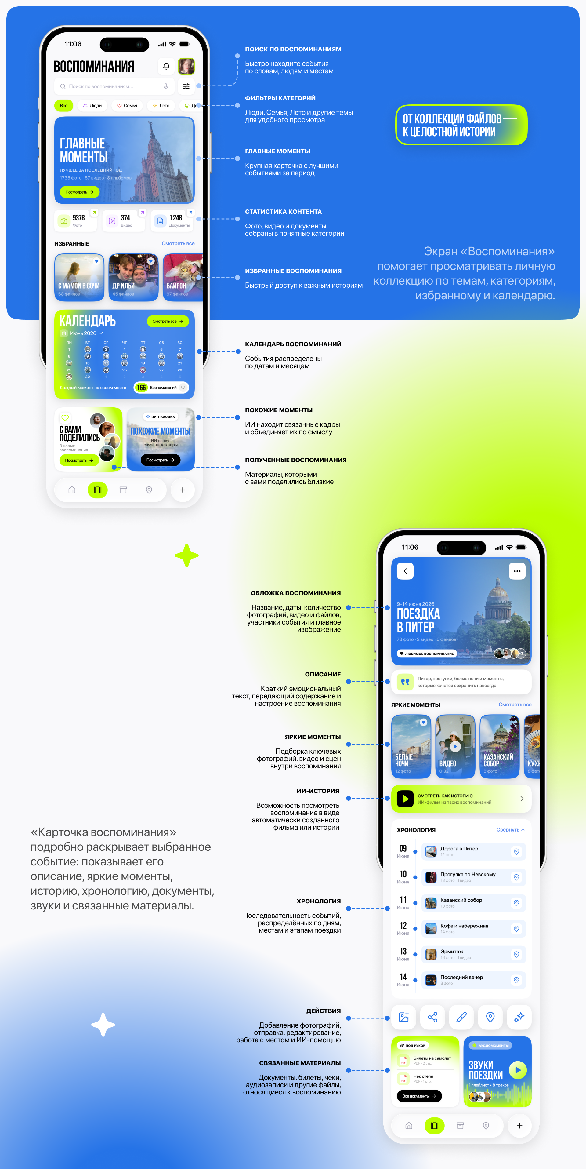 ПОМНЮ ВОСПОМИНАНИЯ — Изображение №11 — Интерфейсы на Dprofile