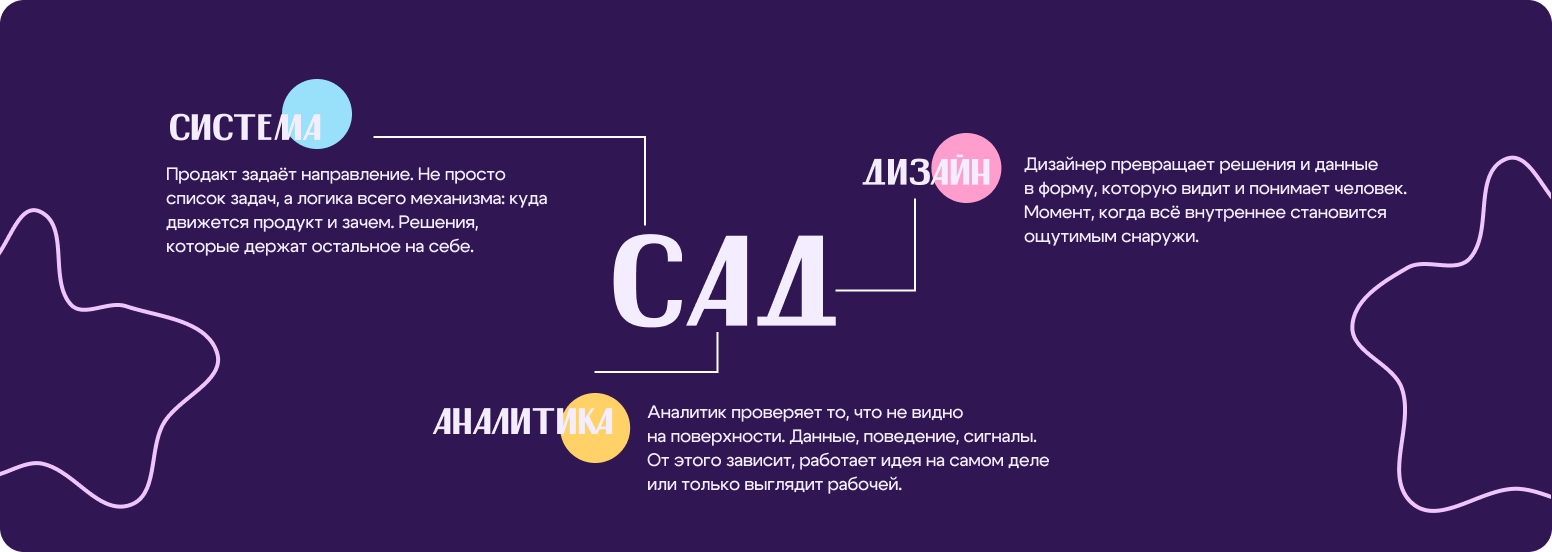 САД. Среда взаимодействия | Russian Design Cup '26 — Изображение №3 — Брендинг на Dprofile