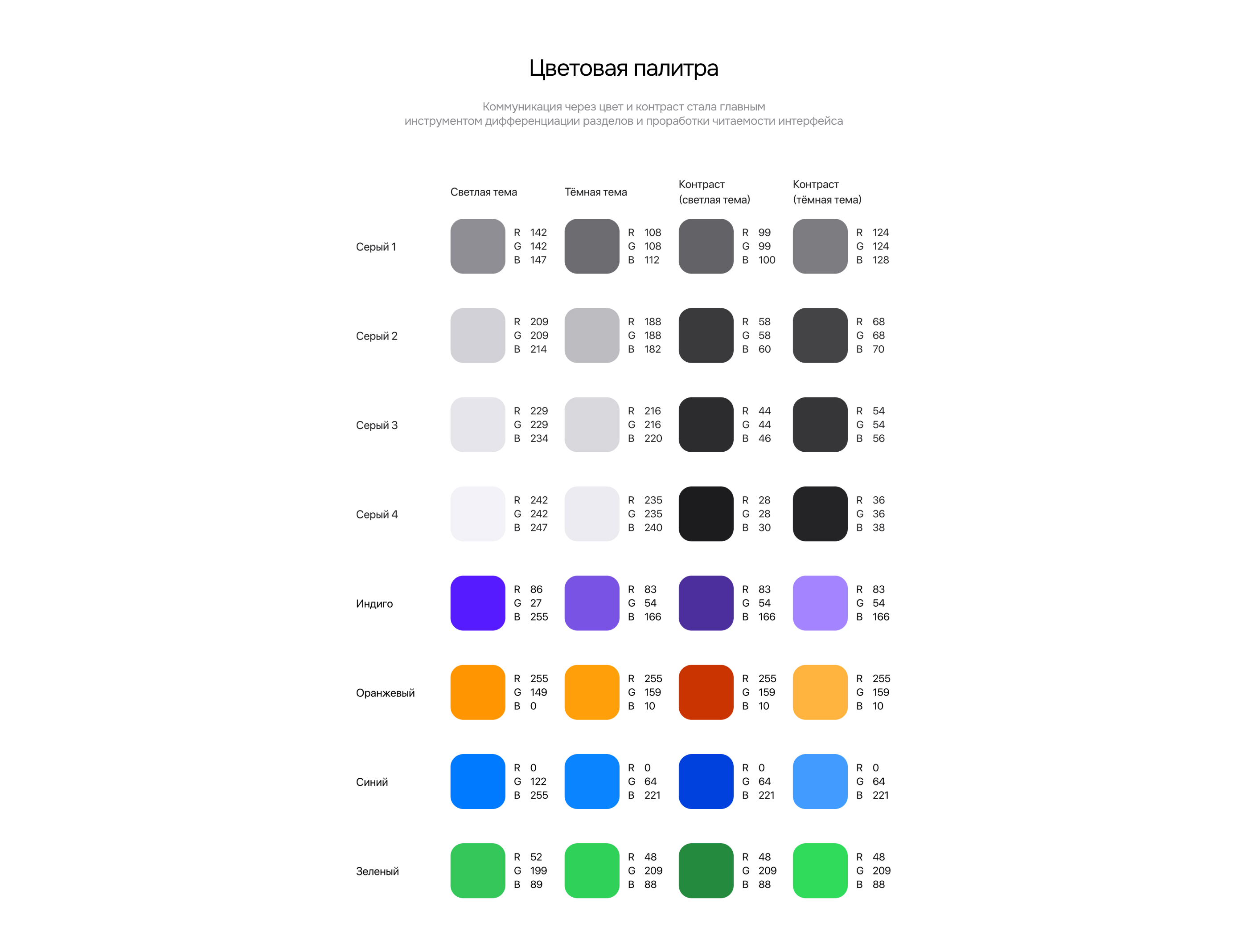 eDiary - Remake (2025) — Изображение №8 — Интерфейсы, Брендинг на Dprofile