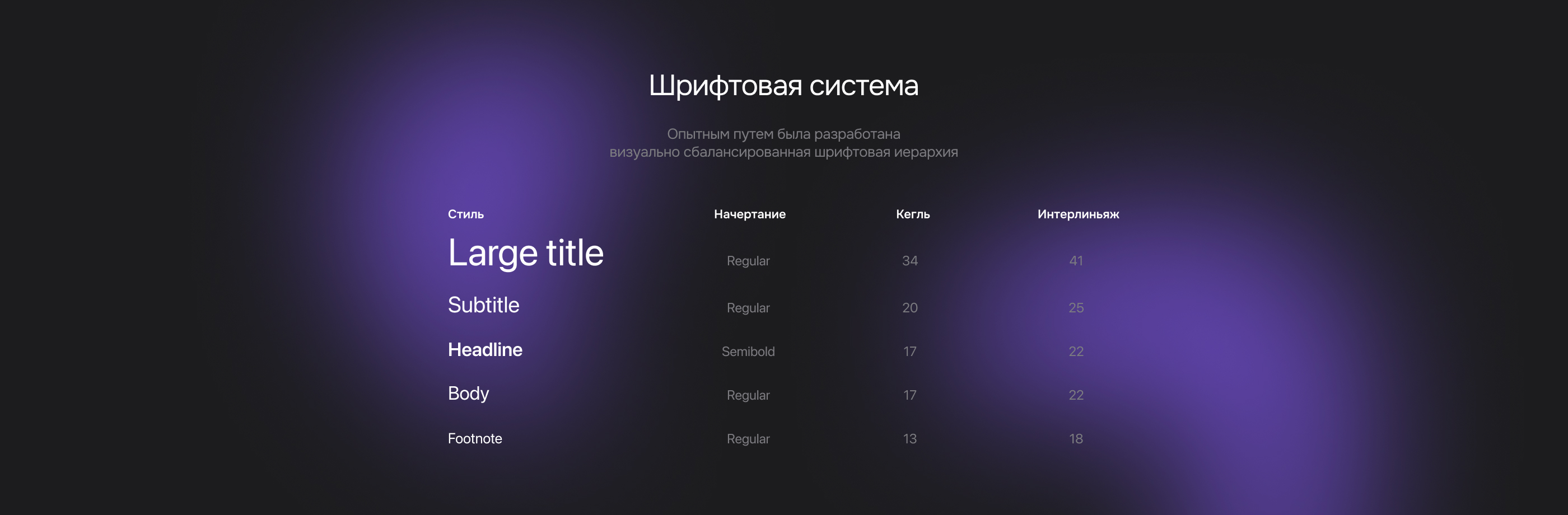 eDiary - Remake (2025) — Изображение №5 — Интерфейсы, Брендинг на Dprofile