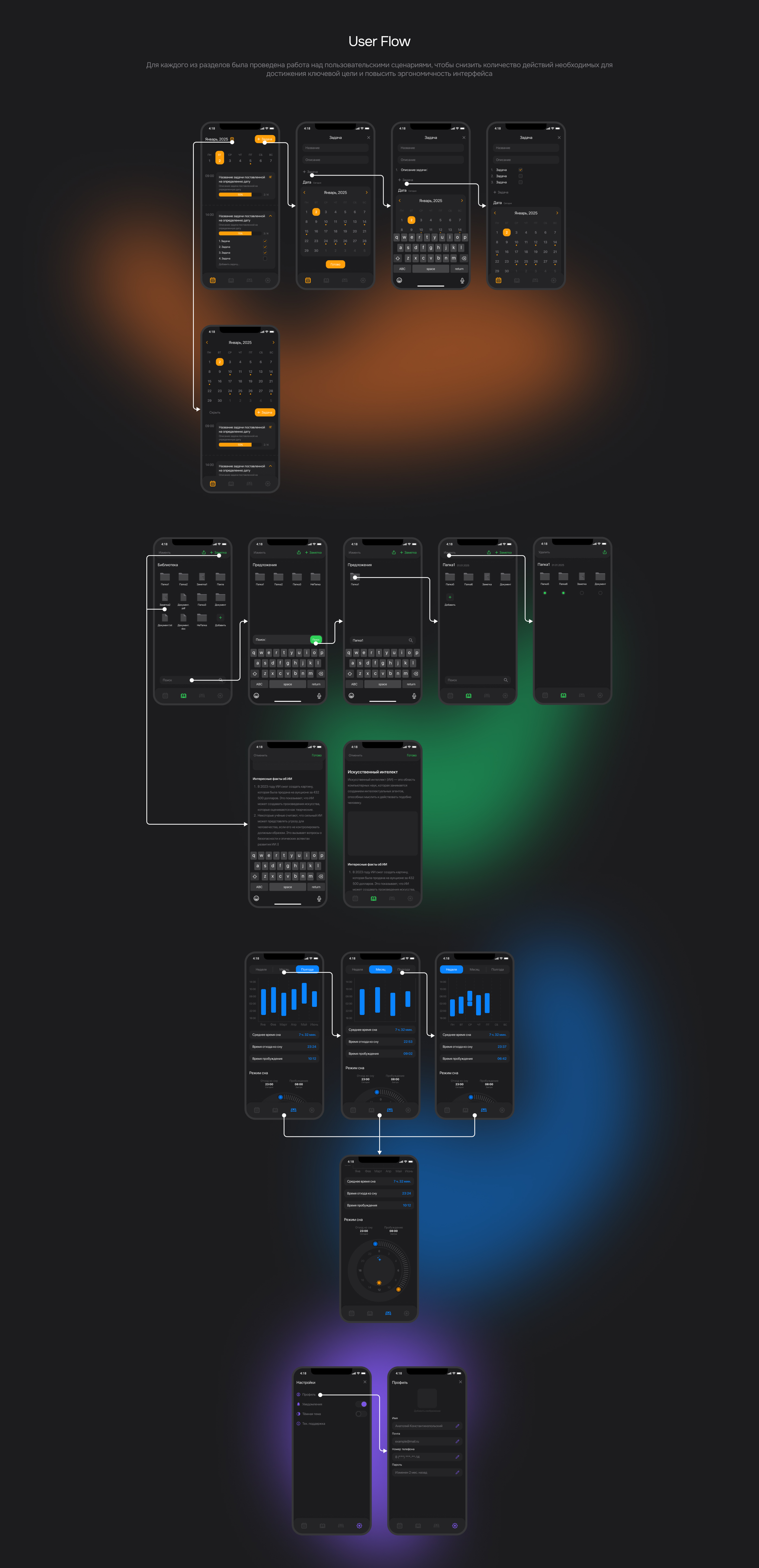 eDiary - Remake (2025) — Изображение №9 — Интерфейсы, Брендинг на Dprofile