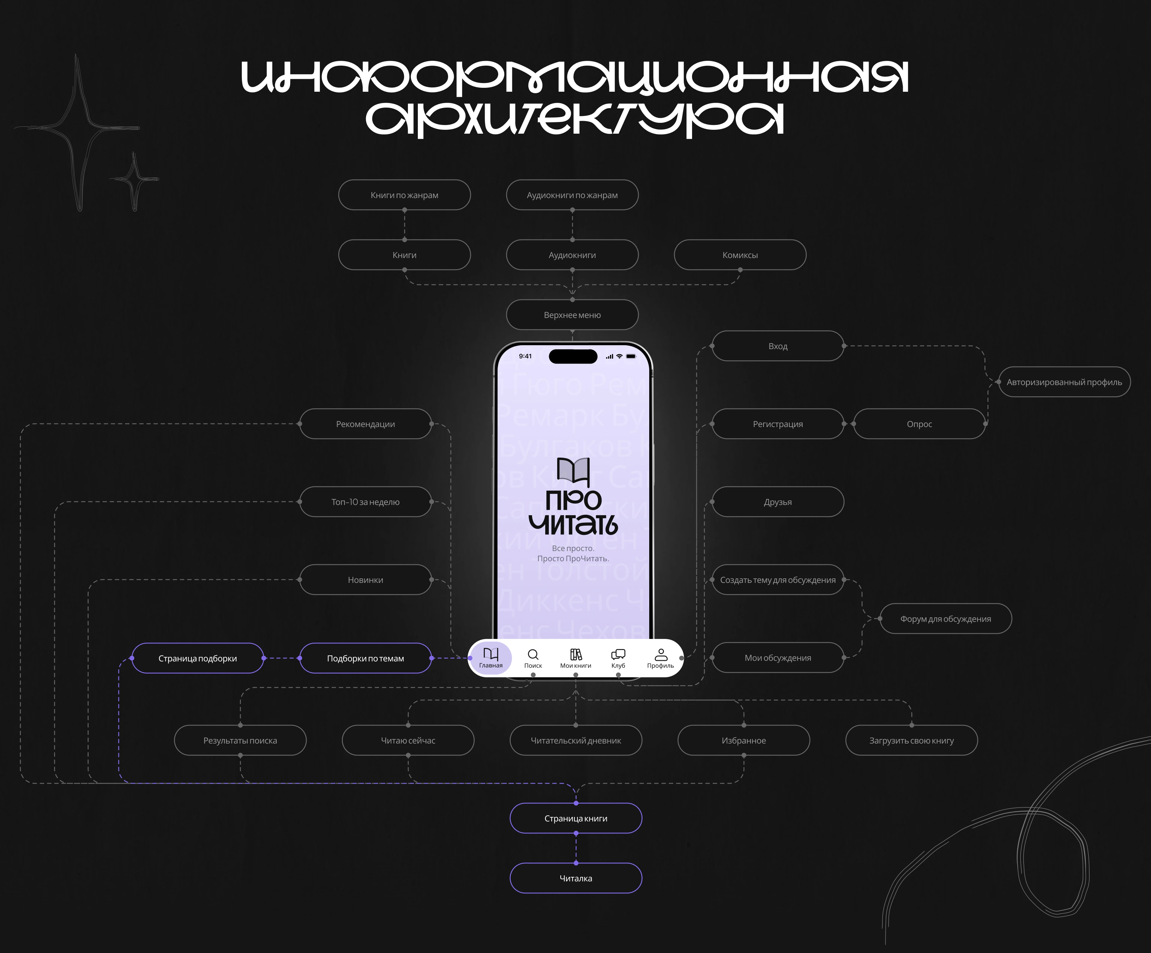 ПРОчитать | Mobile app | Books — Изображение №4 — Интерфейсы на Dprofile