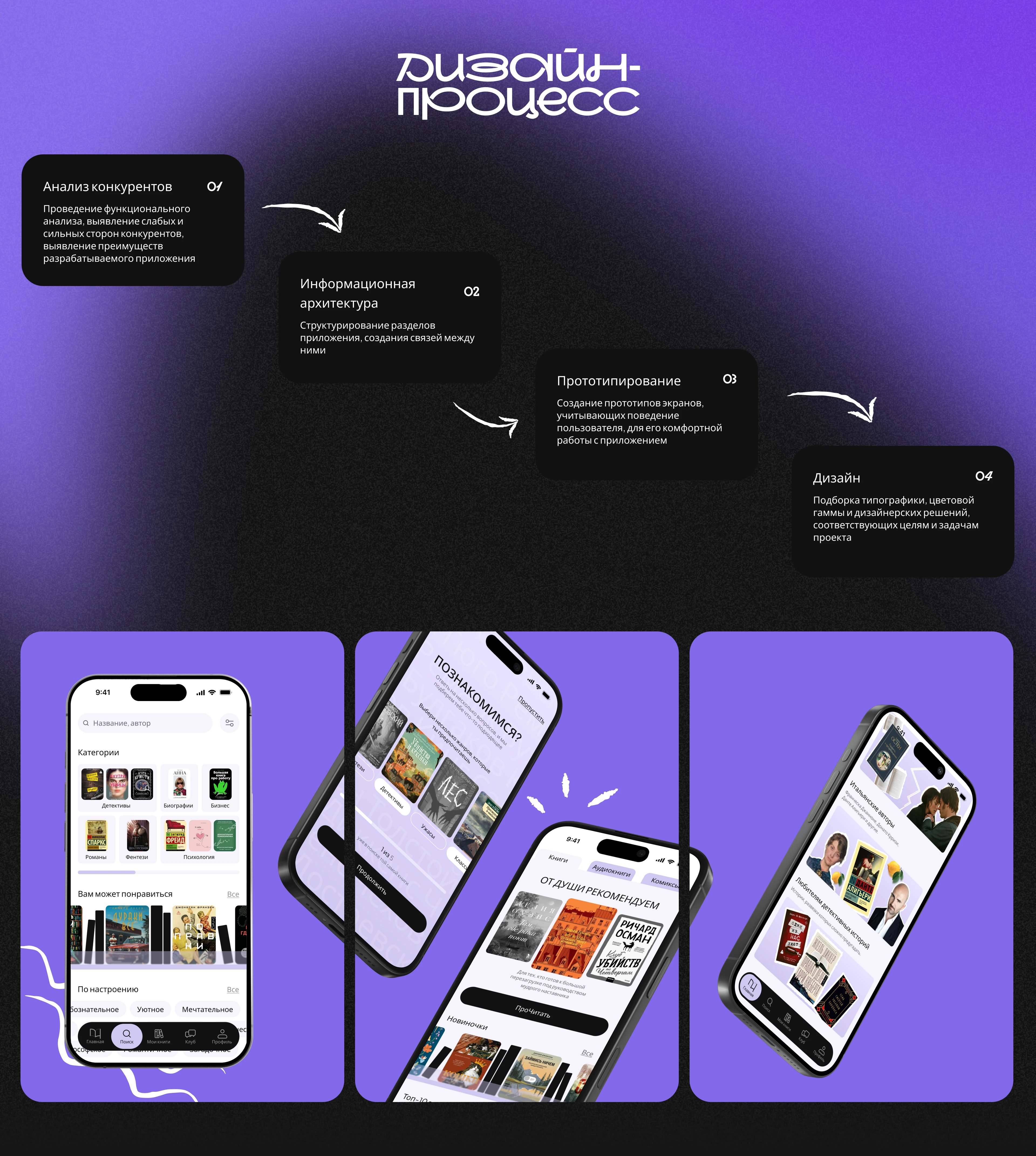 ПРОчитать | Mobile app | Books — Изображение №3 — Интерфейсы на Dprofile