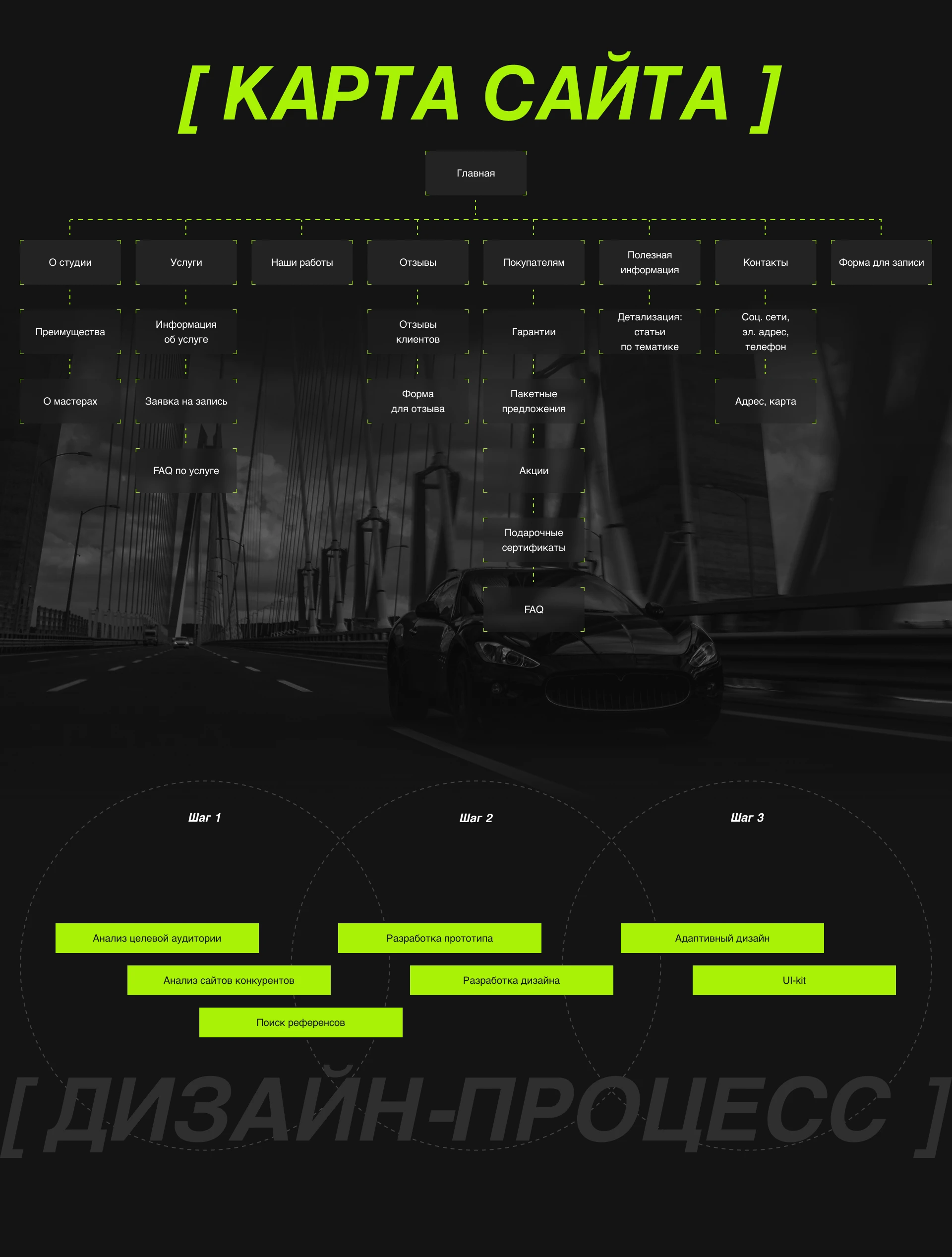 APEX car detailing studio — Изображение №3 — Интерфейсы на Dprofile