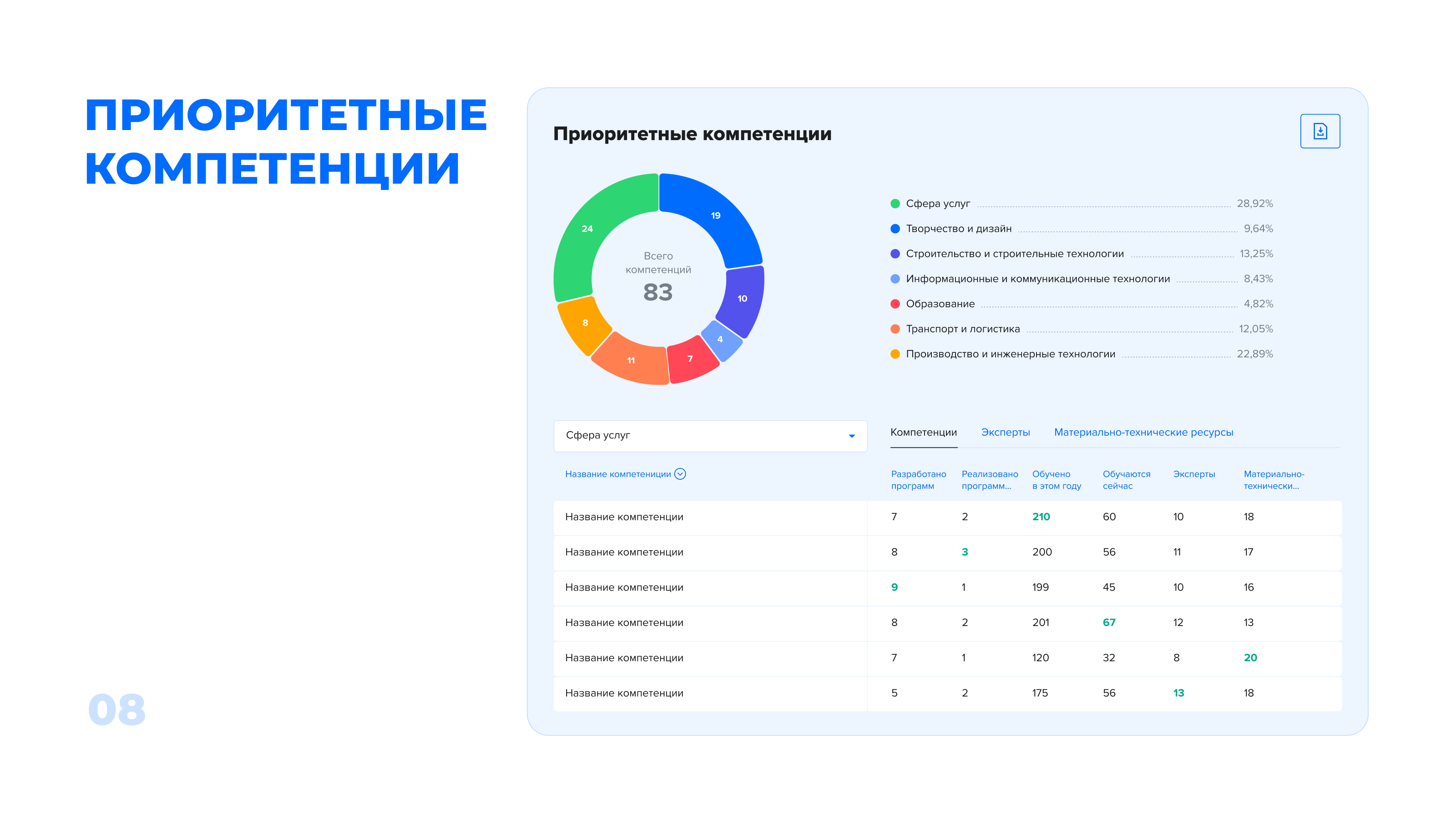 Интерфейс личного кабинета образовательного портала — Изображение №9 — Интерфейсы на Dprofile