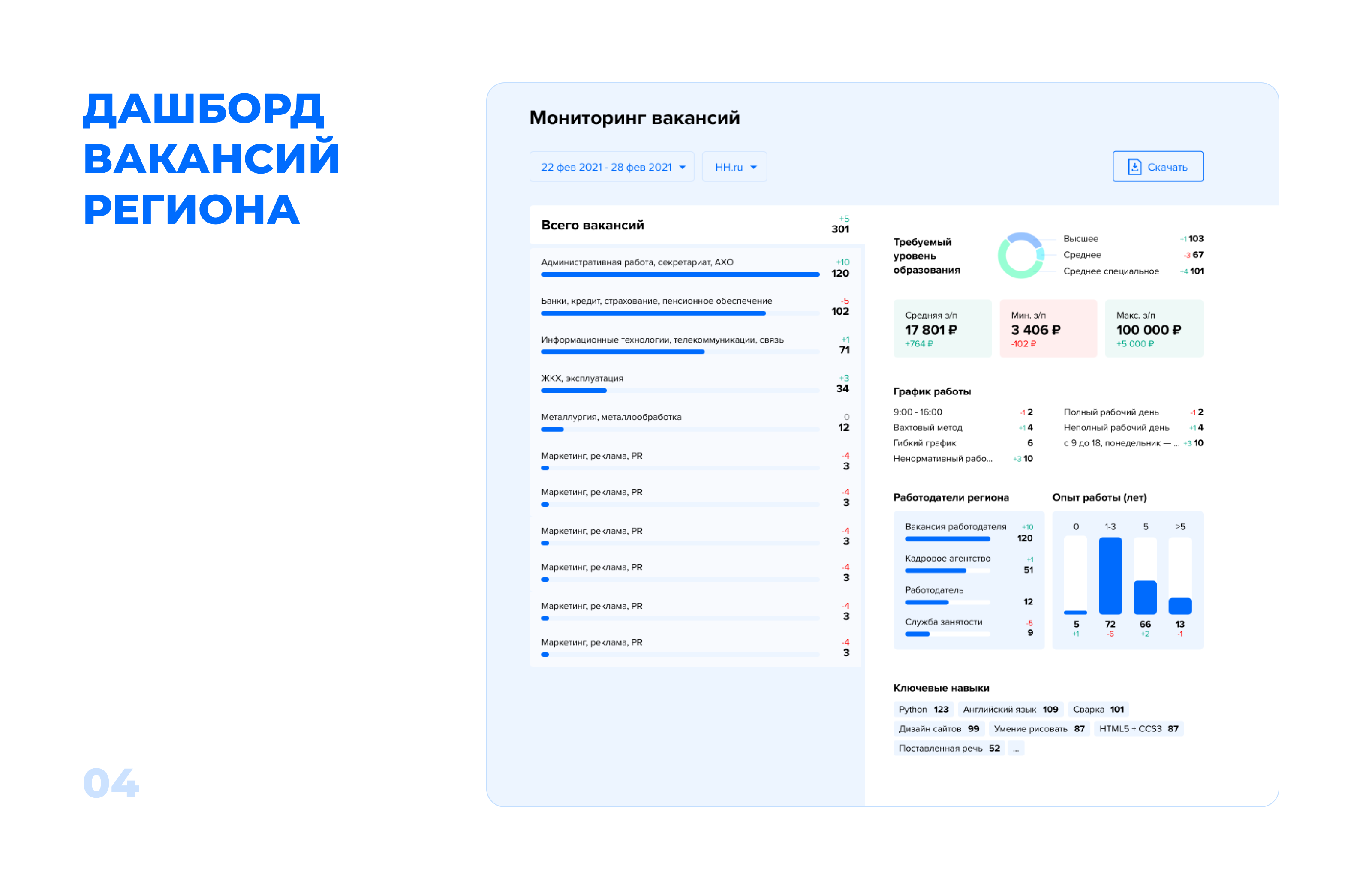 Интерфейс личного кабинета образовательного портала — Изображение №5 — Интерфейсы на Dprofile