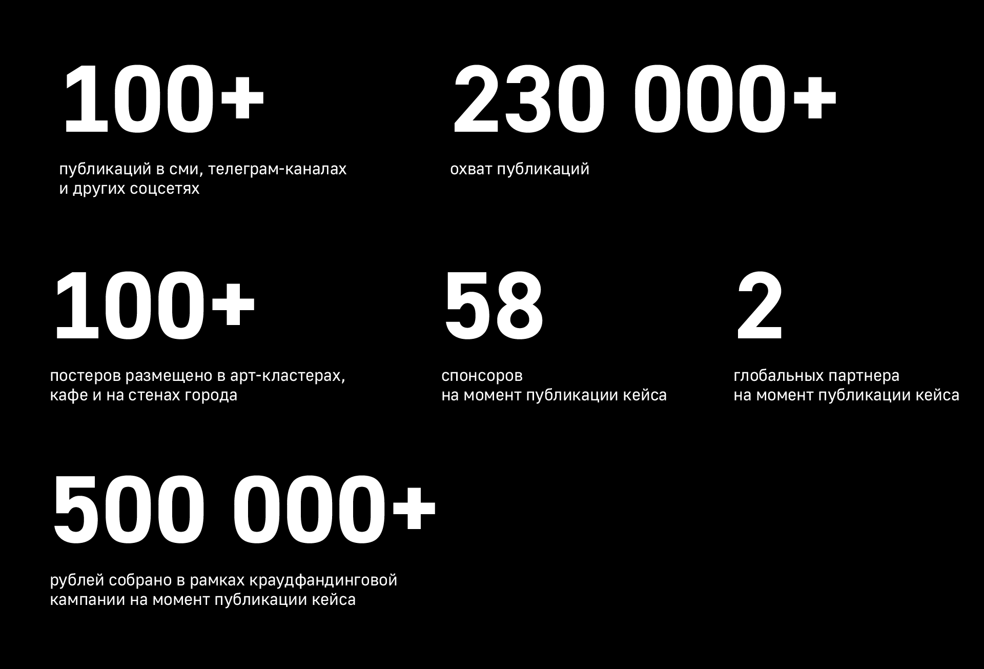 Александр Жунёв: книга о нехудожнике | рекламная кампания — Изображение №4 — Графика, Маркетинг на Dprofile