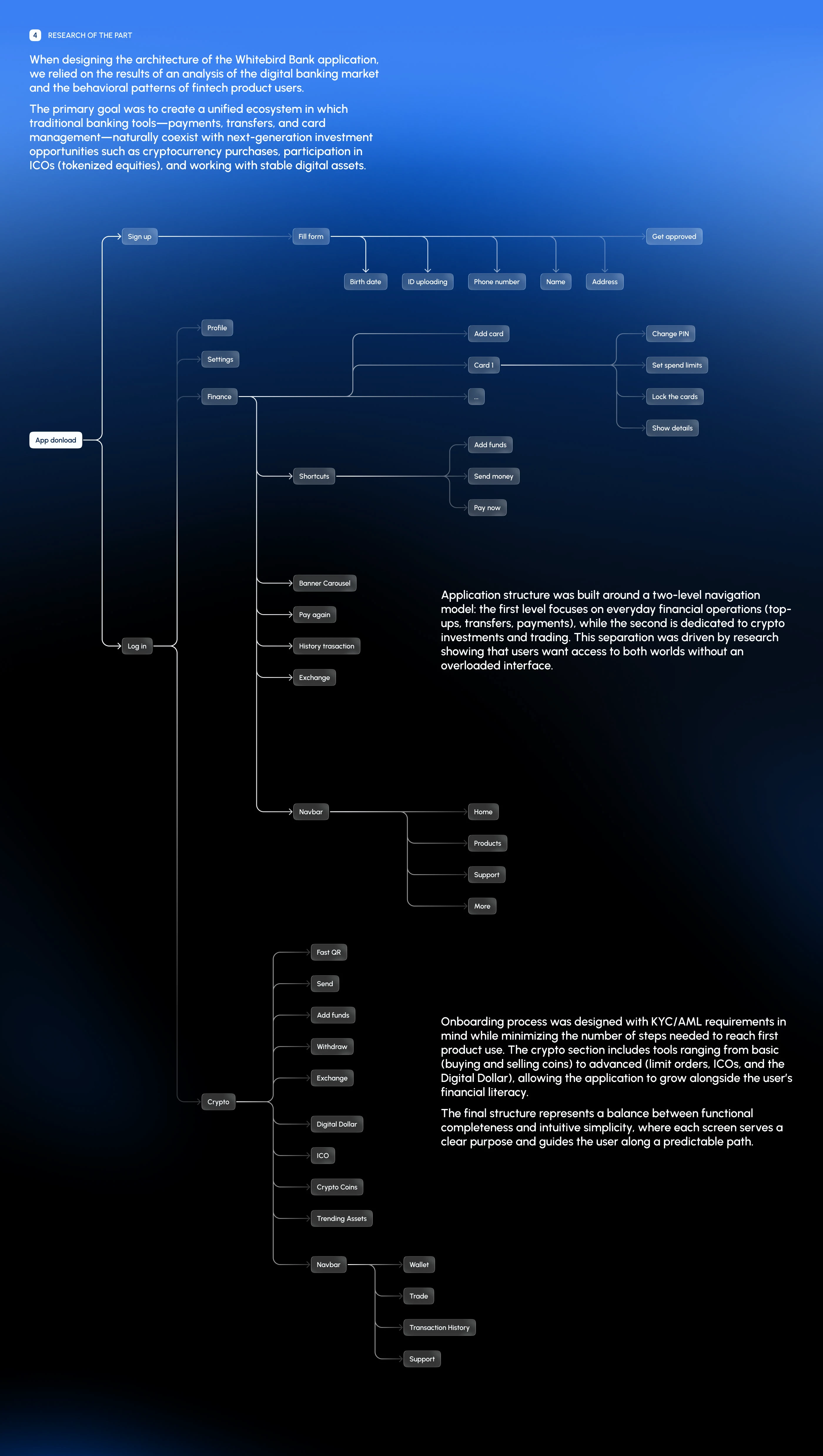 Whitebird Bank | FinTech UI/UX Design — Изображение №8 — Интерфейсы, Брендинг на Dprofile