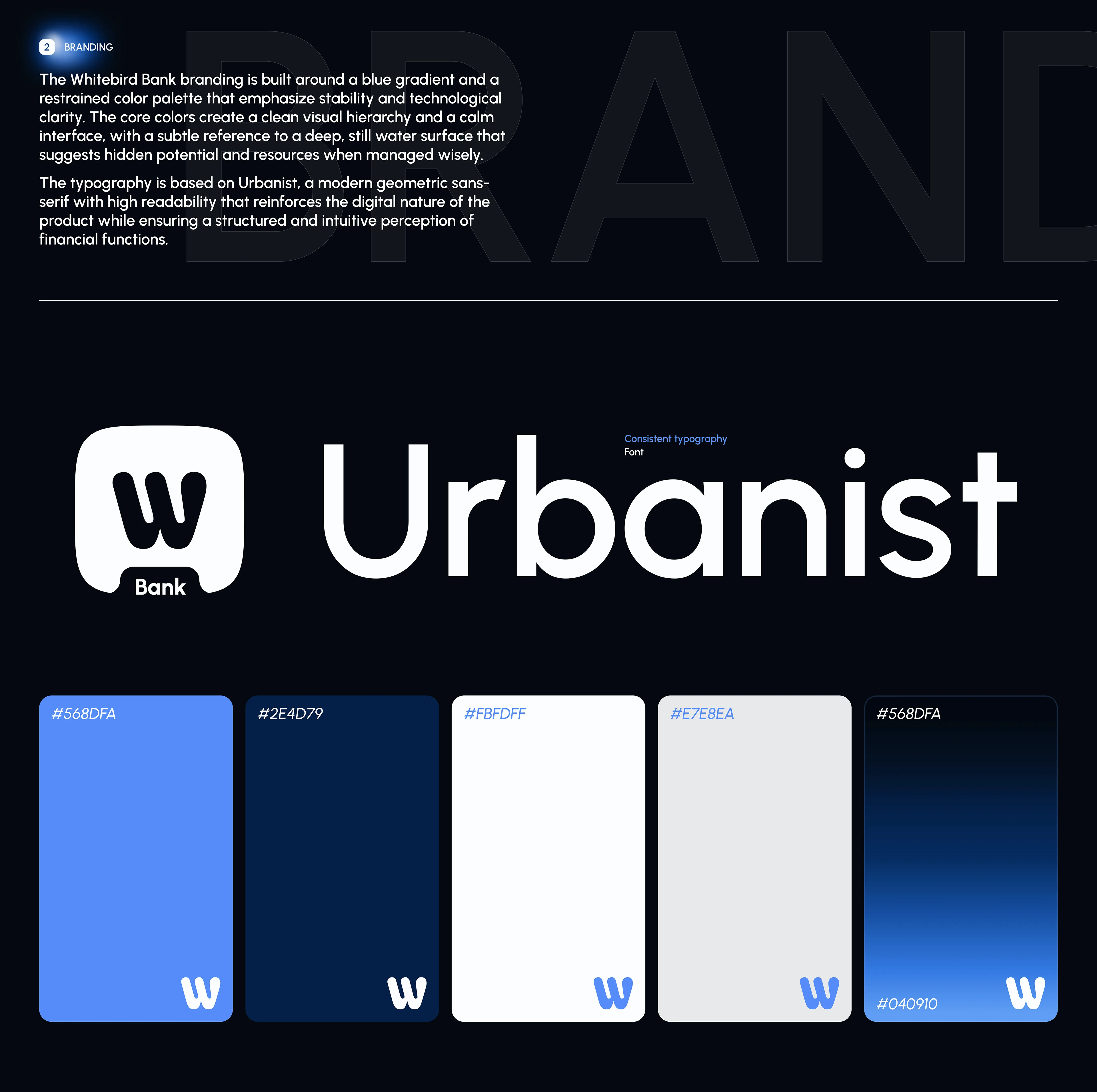 Whitebird Bank | FinTech UI/UX Design — Изображение №3 — Интерфейсы, Брендинг на Dprofile
