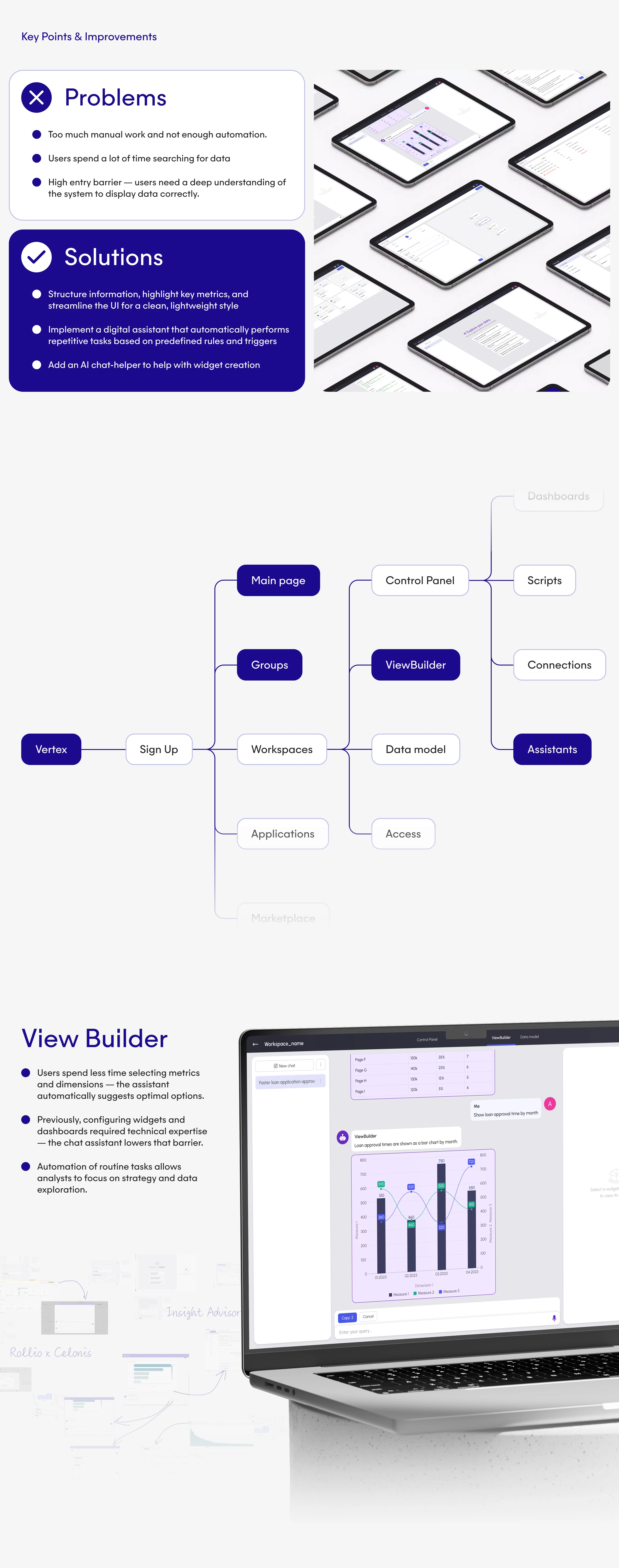 VERTEX – AI-Powered Analytics Platform — Изображение №3 — Интерфейсы на Dprofile