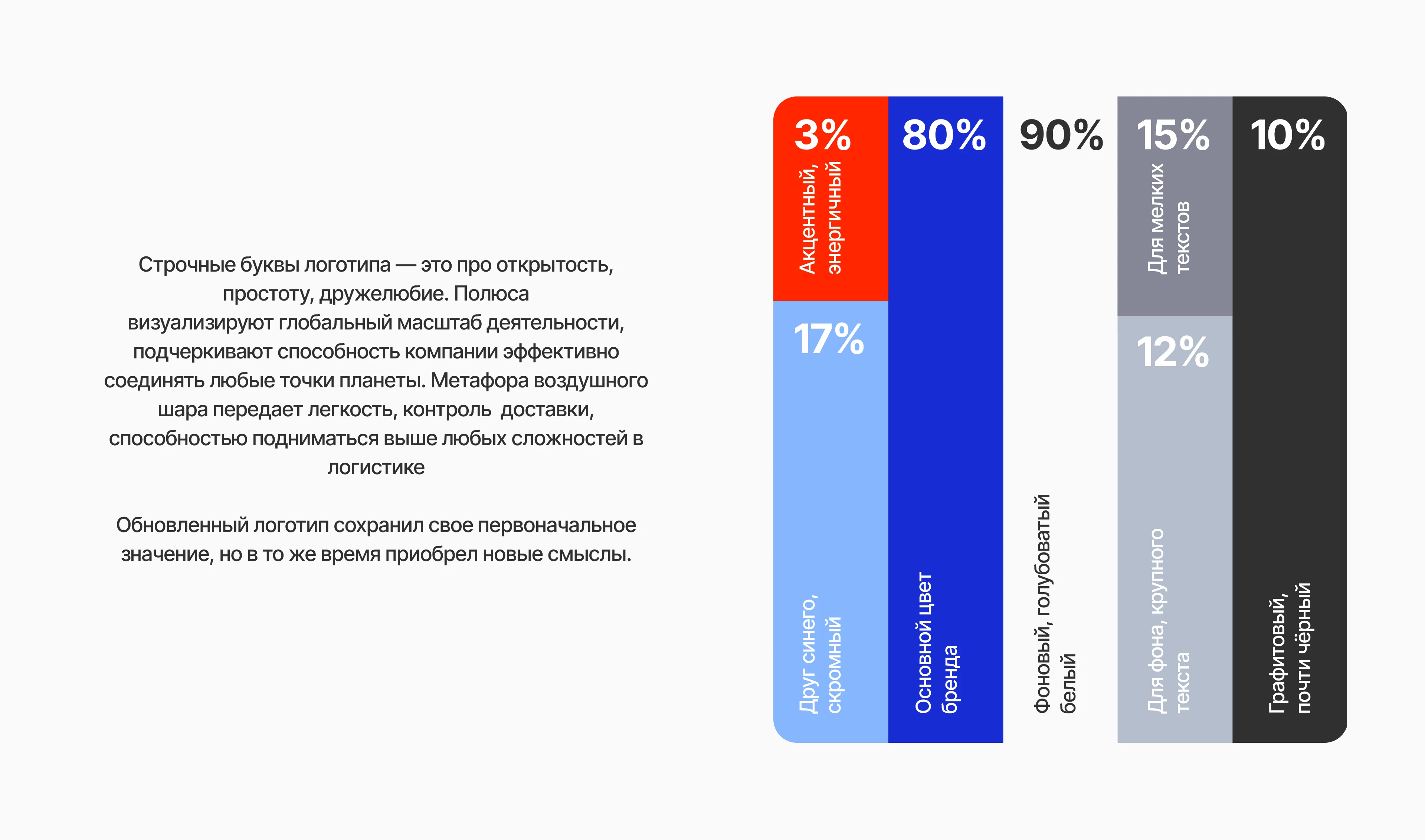 Синий шар | Логистика | Ребрендинг — Изображение №6 — Брендинг на Dprofile