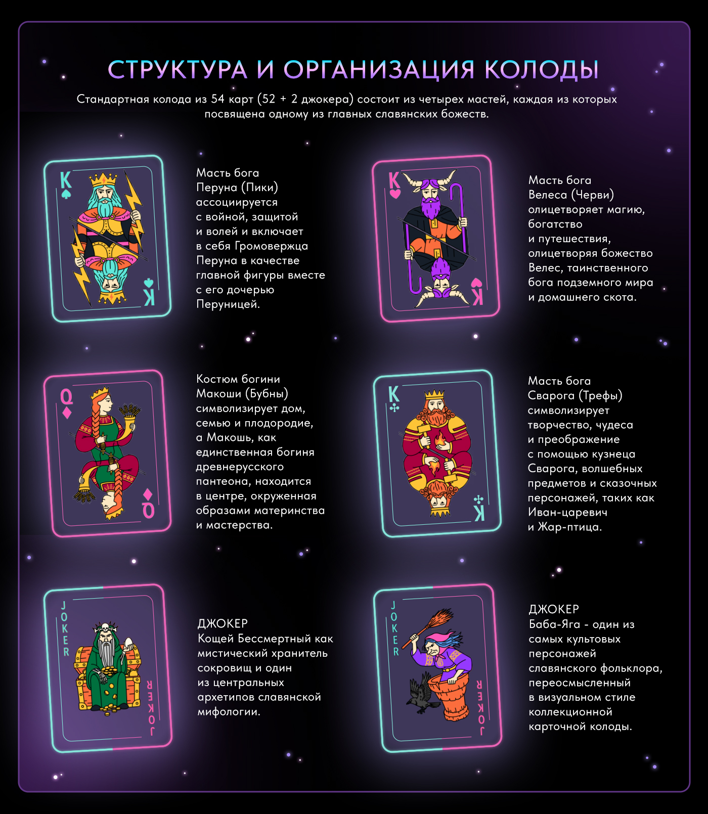 ДУРАК | Визуальный контент для мобильной игры — Изображение №18 — Иллюстрация, Анимация на Dprofile