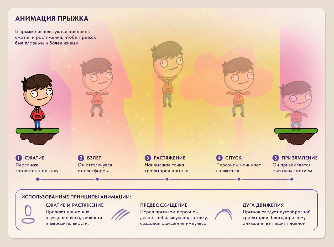 YUMMY JUMP | Мобильная игра — Изображение №3 — Иллюстрация, Анимация на Dprofile