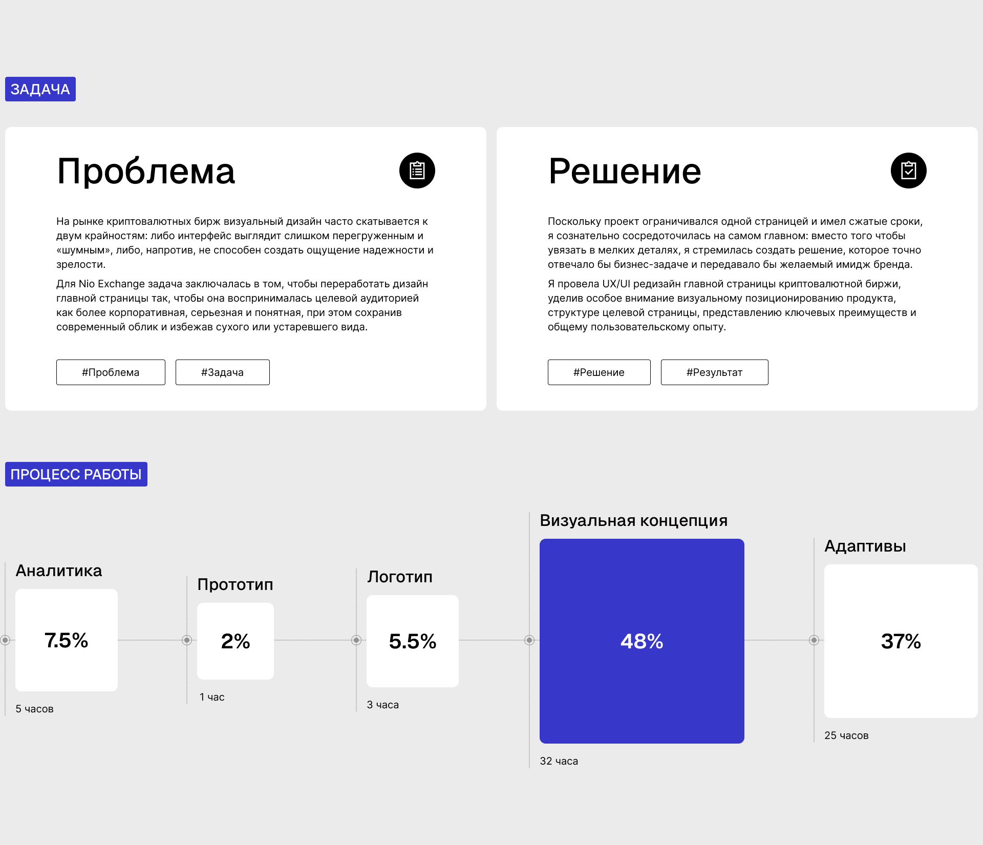 Nio Exchange | UX/UI дизайн главной страницы — Изображение №2 — Интерфейсы, Брендинг на Dprofile