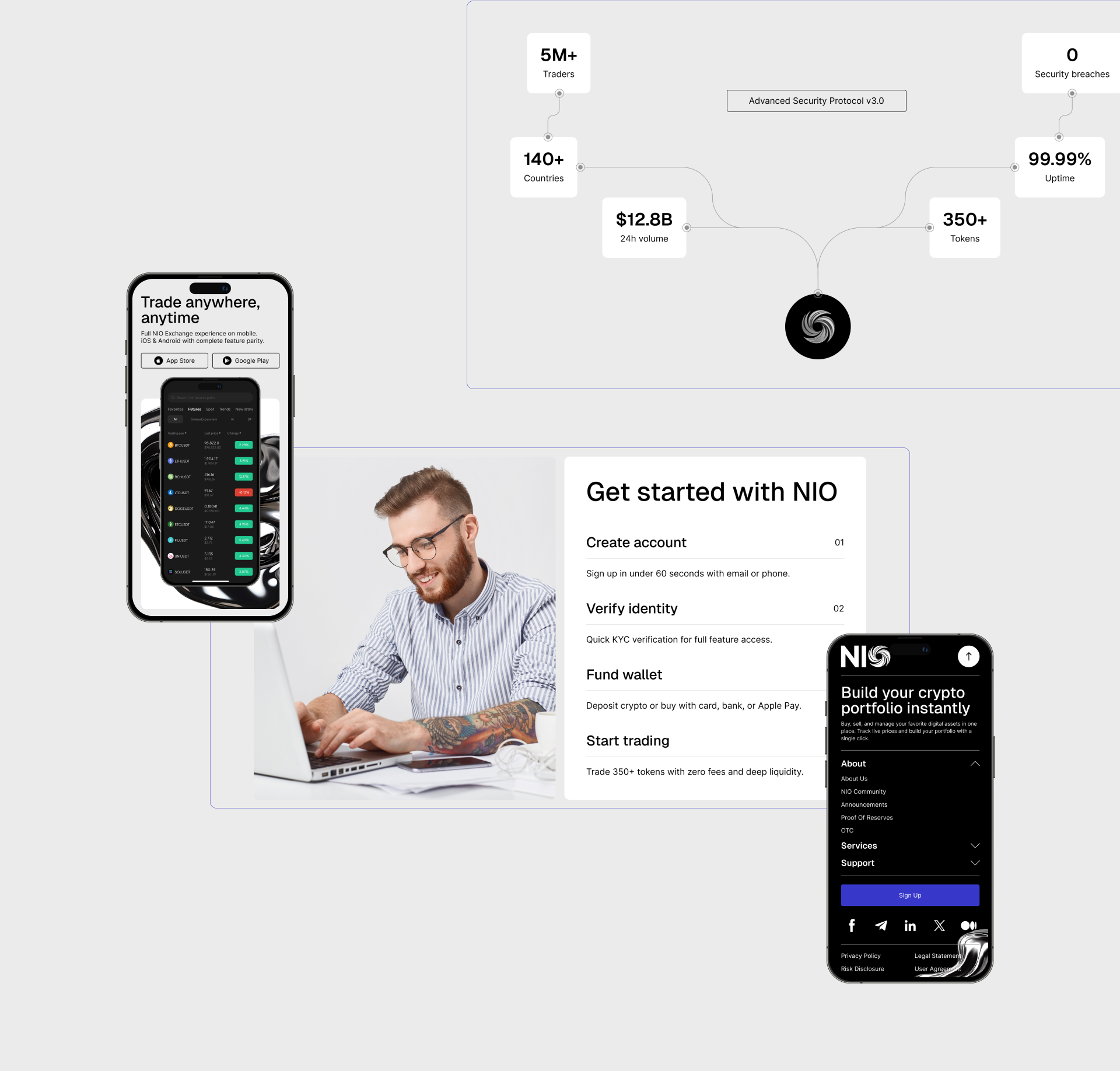 Nio Exchange | UX/UI дизайн главной страницы — Изображение №6 — Интерфейсы, Брендинг на Dprofile