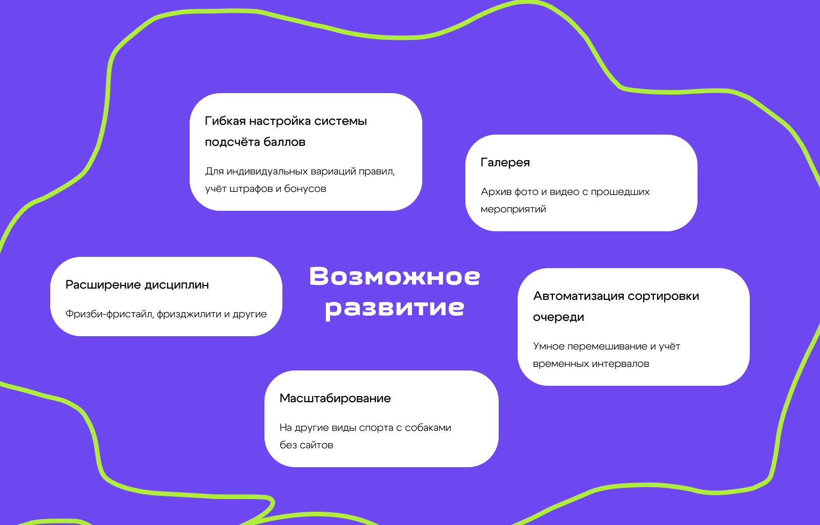 Фризби / сайт для организации соревнований по дог-фризби — Изображение №13 — Интерфейсы на Dprofile