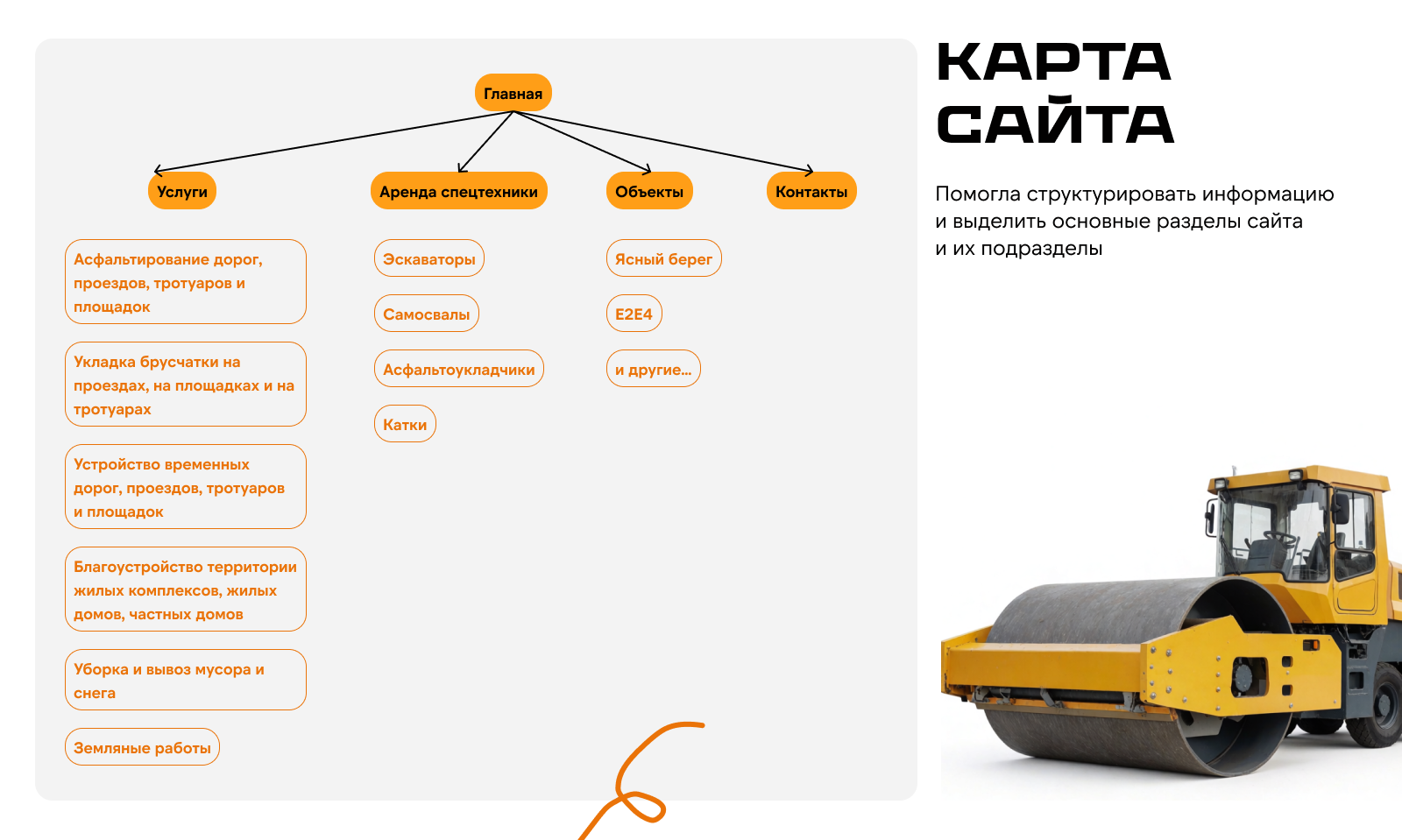 Сайт компании «САД» / асфальтирование дорог в Новосибирске и области — Изображение №4 — Интерфейсы на Dprofile