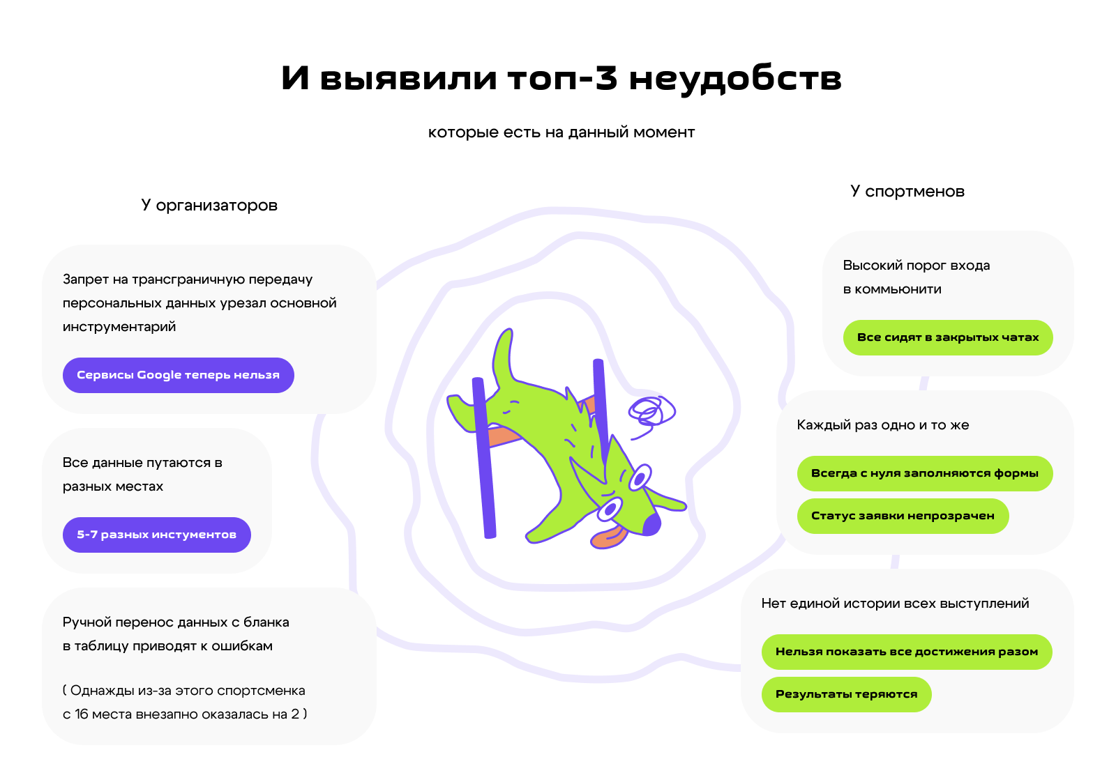 Фризби / сайт для организации соревнований по дог-фризби — Изображение №5 — Интерфейсы на Dprofile