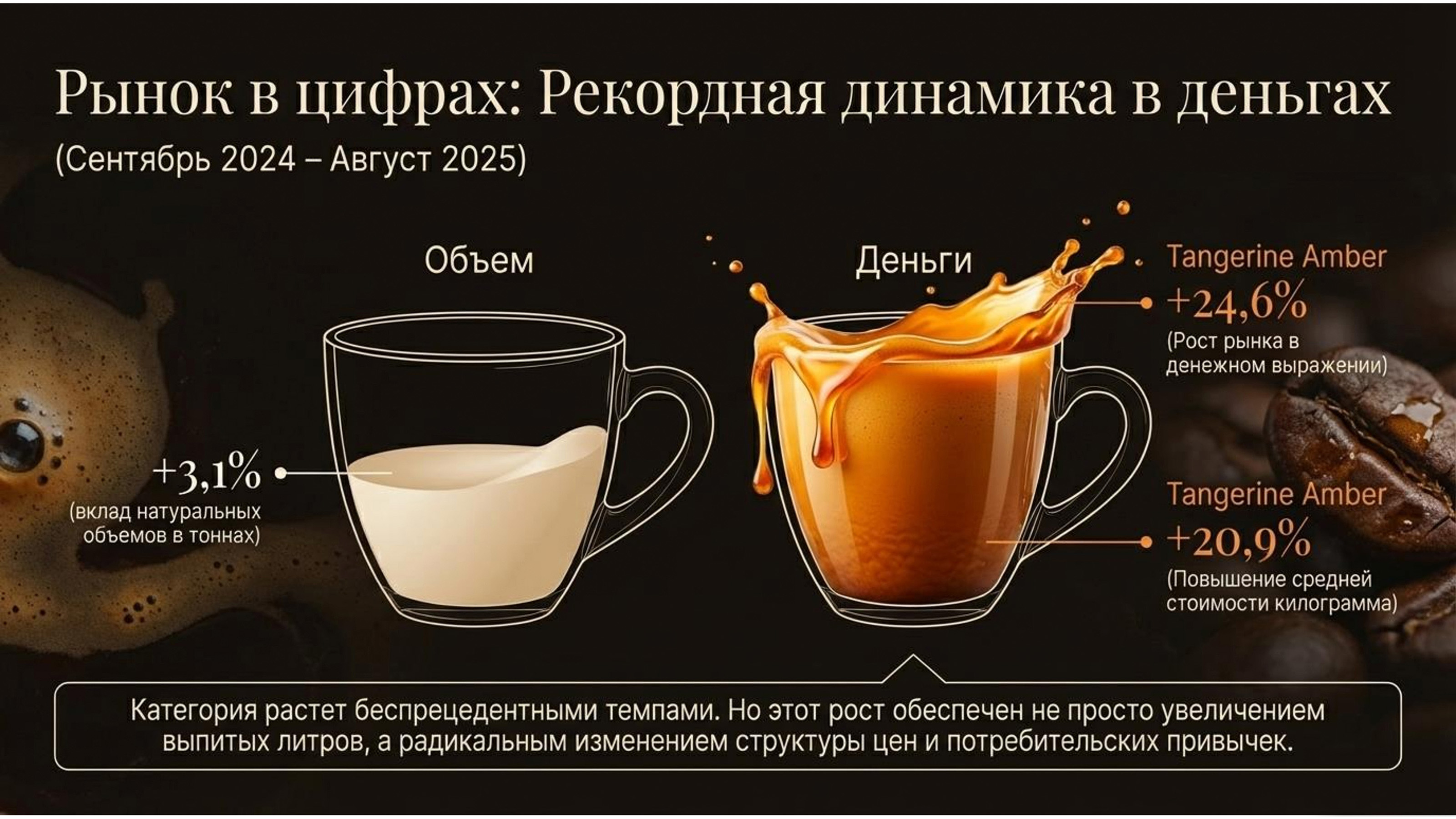 Рынок кофе в России — Изображение №4 — Графика, Маркетинг на Dprofile