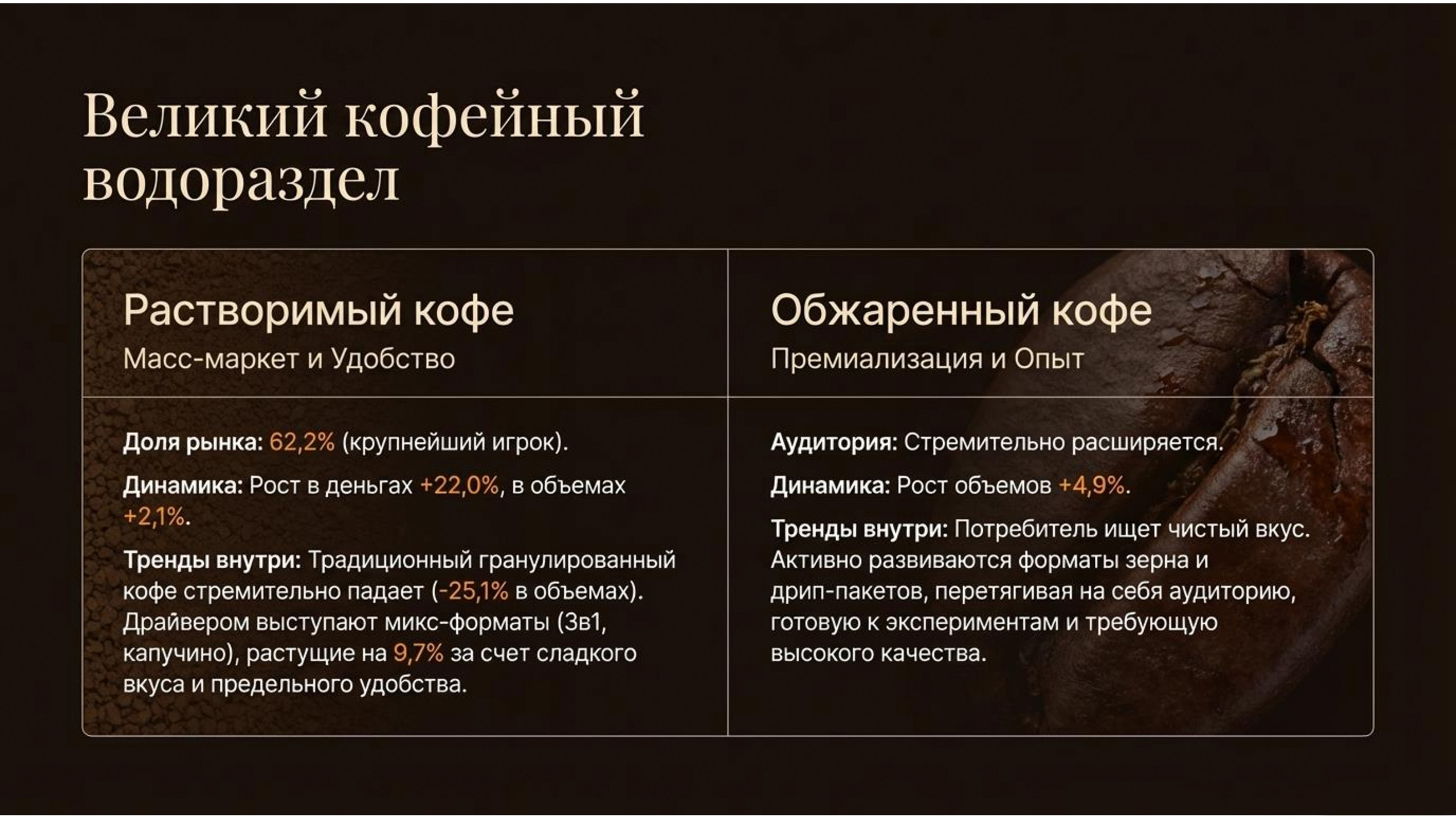 Рынок кофе в России — Изображение №6 — Графика, Маркетинг на Dprofile