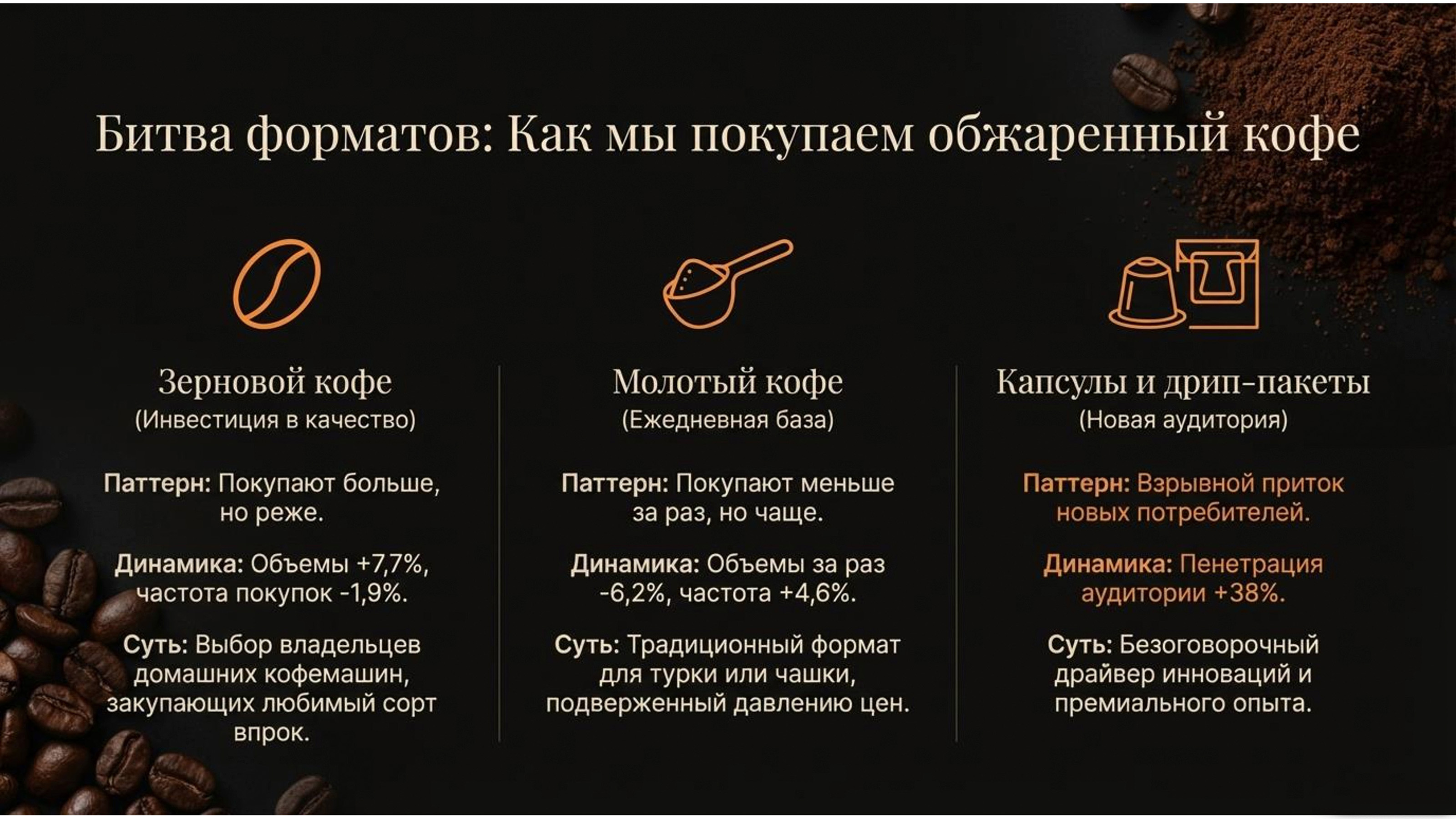 Рынок кофе в России — Изображение №10 — Графика, Маркетинг на Dprofile