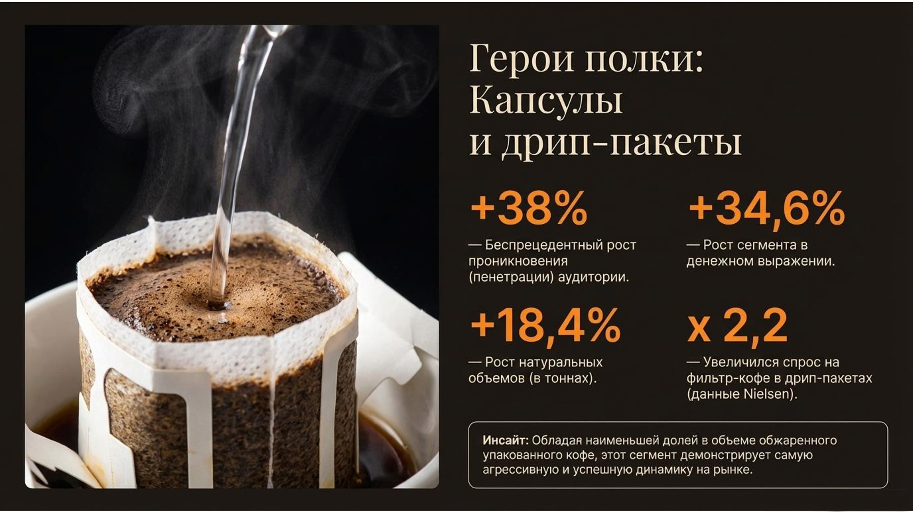 Рынок кофе в России — Изображение №11 — Графика, Маркетинг на Dprofile