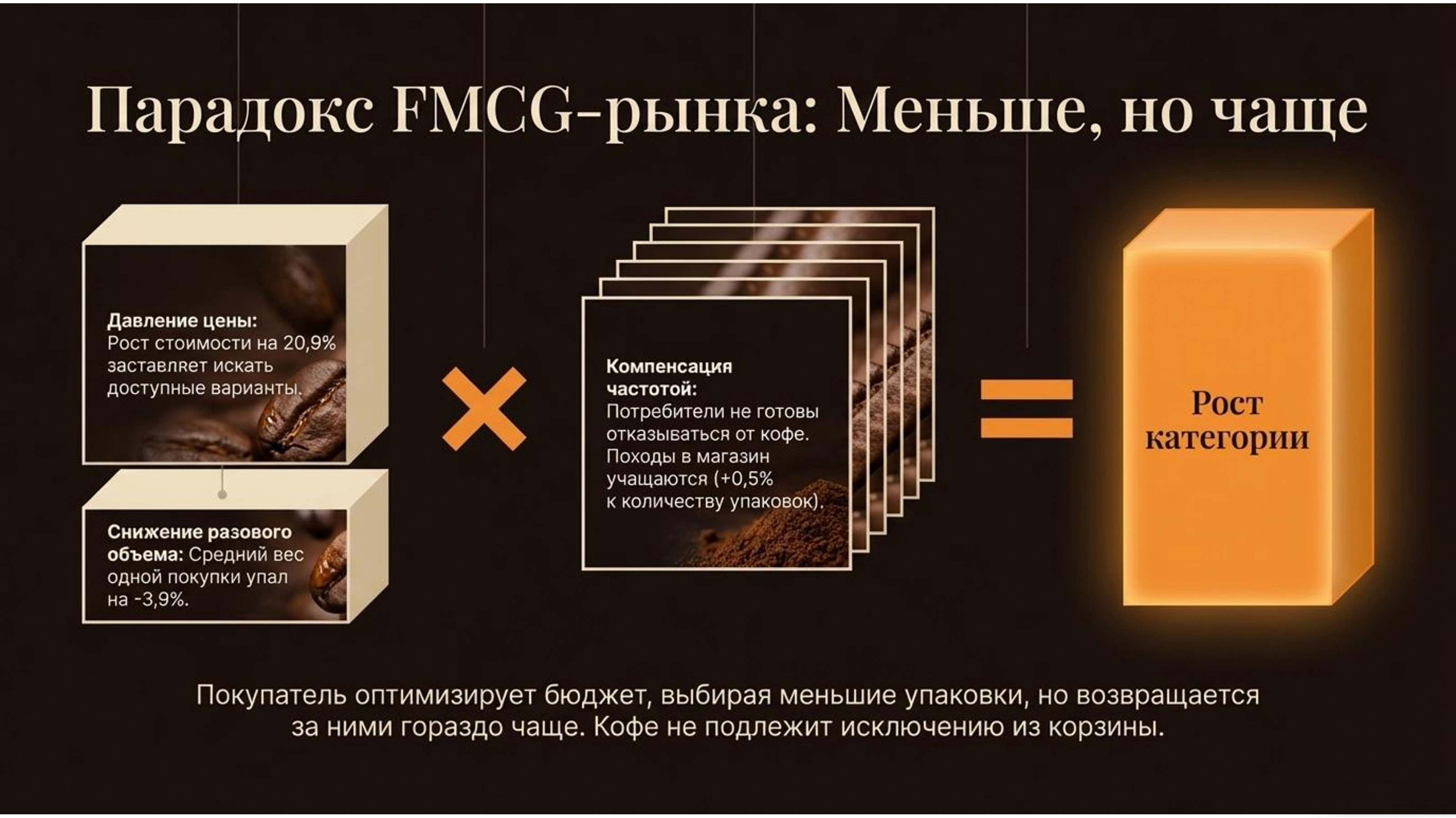 Рынок кофе в России — Изображение №5 — Графика, Маркетинг на Dprofile