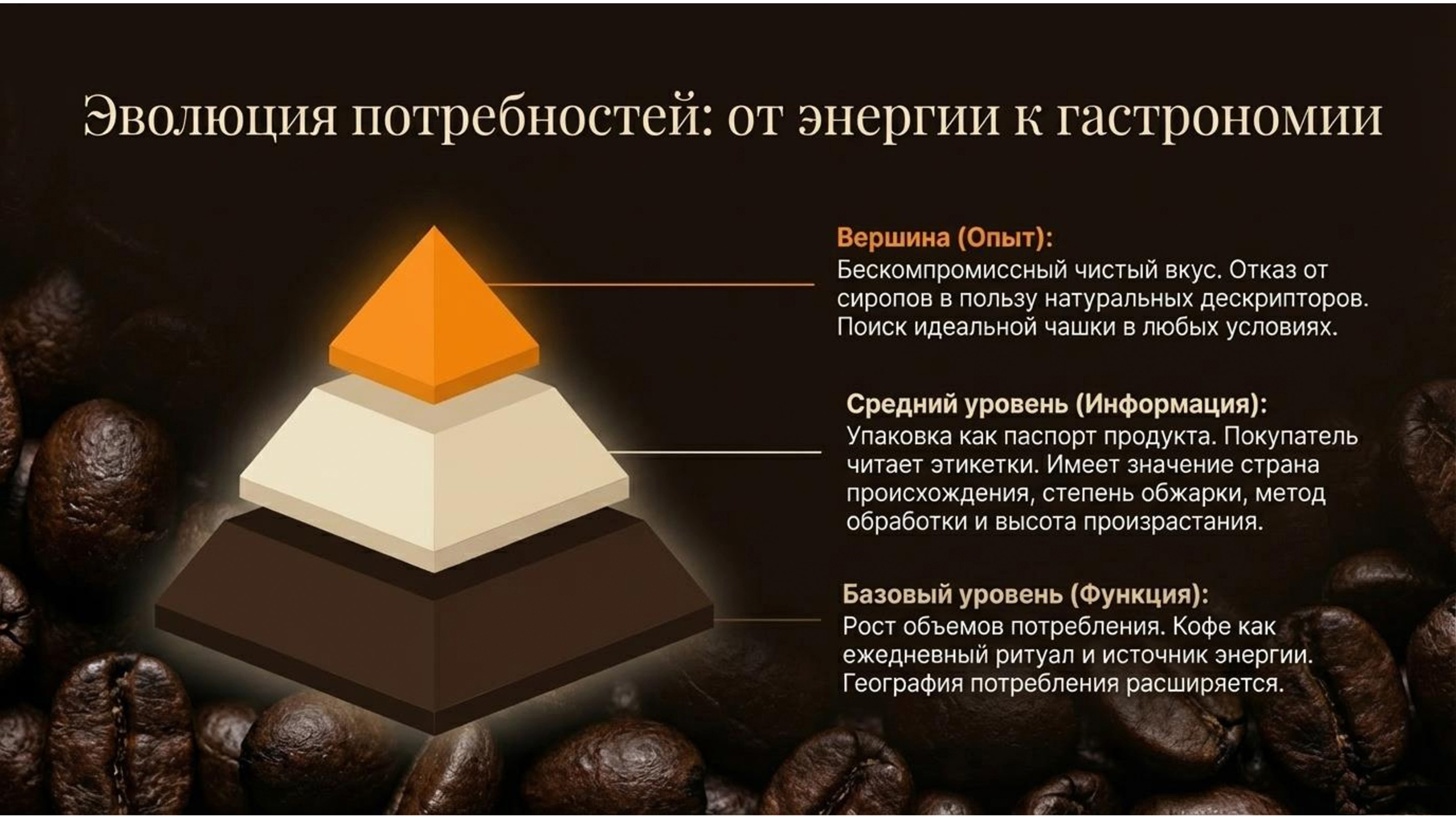 Рынок кофе в России — Изображение №8 — Графика, Маркетинг на Dprofile