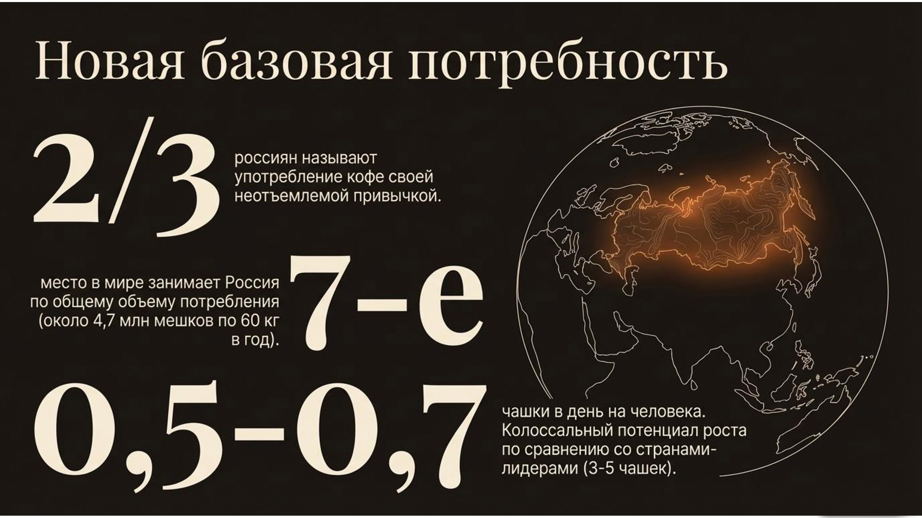 Рынок кофе в России — Изображение №3 — Графика, Маркетинг на Dprofile
