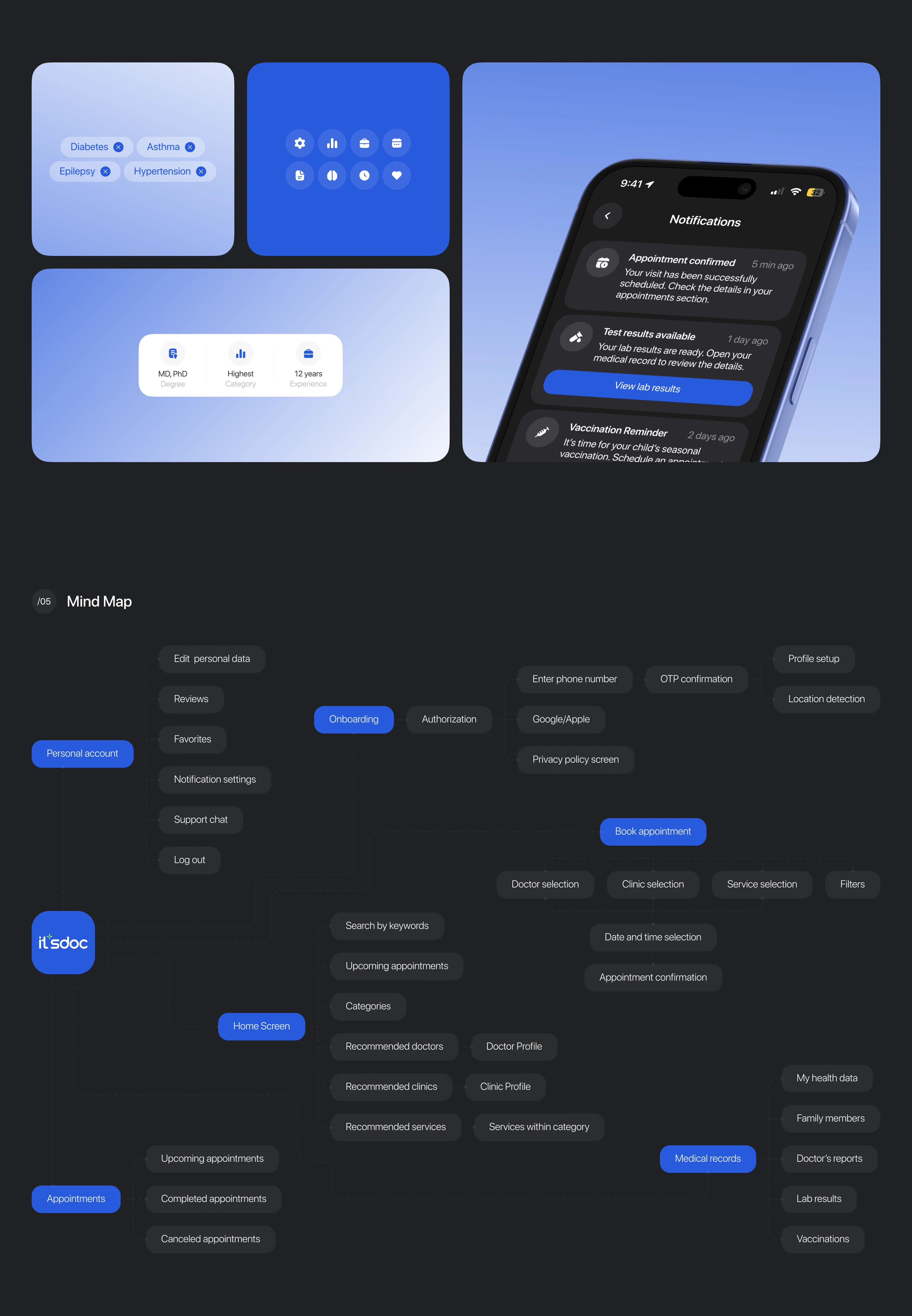 it'sdoc | app | find doctors and book appointments — Изображение №6 — Интерфейсы на Dprofile