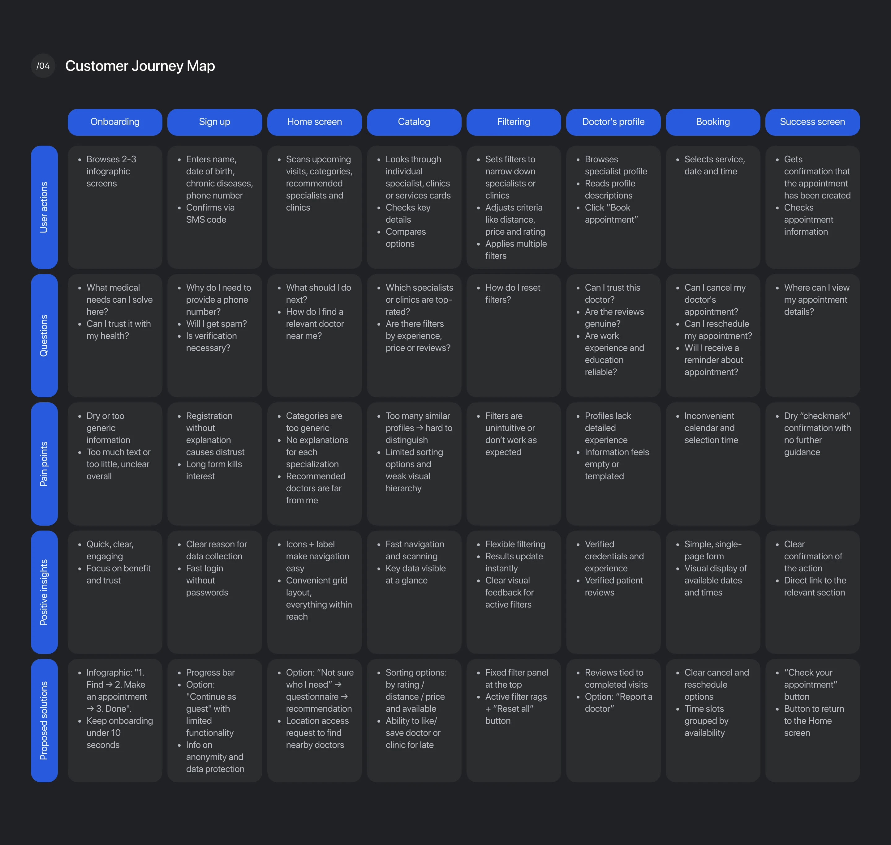 it'sdoc | app | find doctors and book appointments — Изображение №5 — Интерфейсы на Dprofile