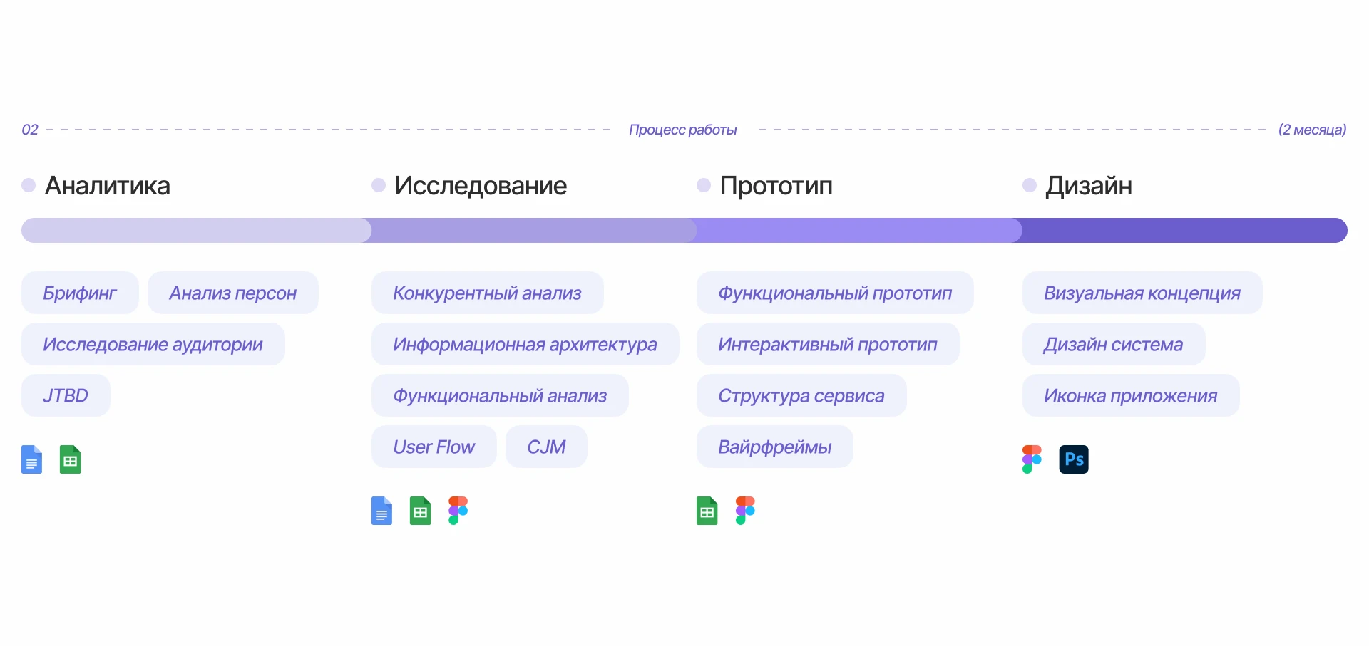 Мобильное приложение Fask | Фриланс-биржа — Изображение №3 — Интерфейсы на Dprofile
