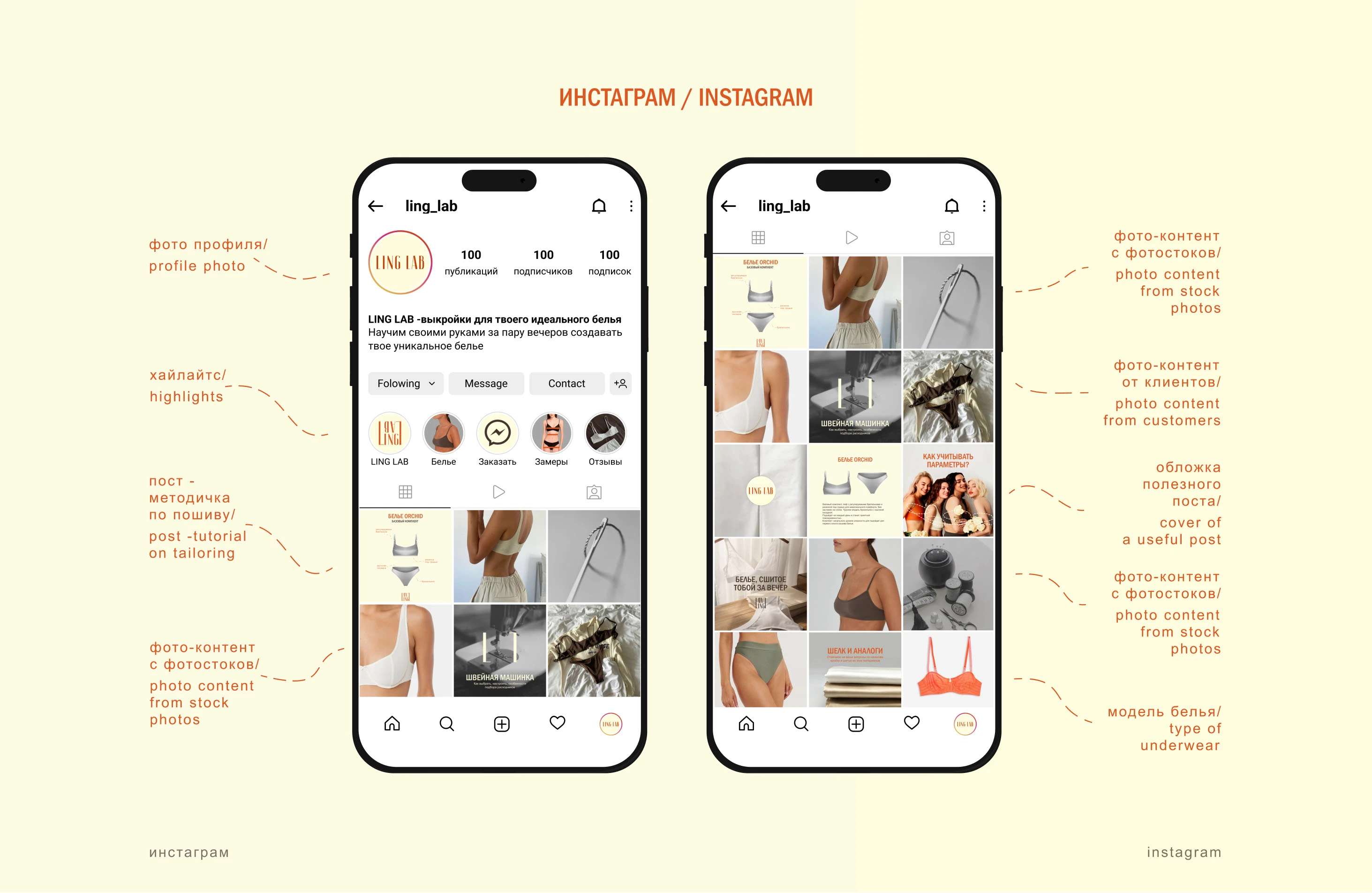 Ling Lab — Изображение №5 — Брендинг на Dprofile