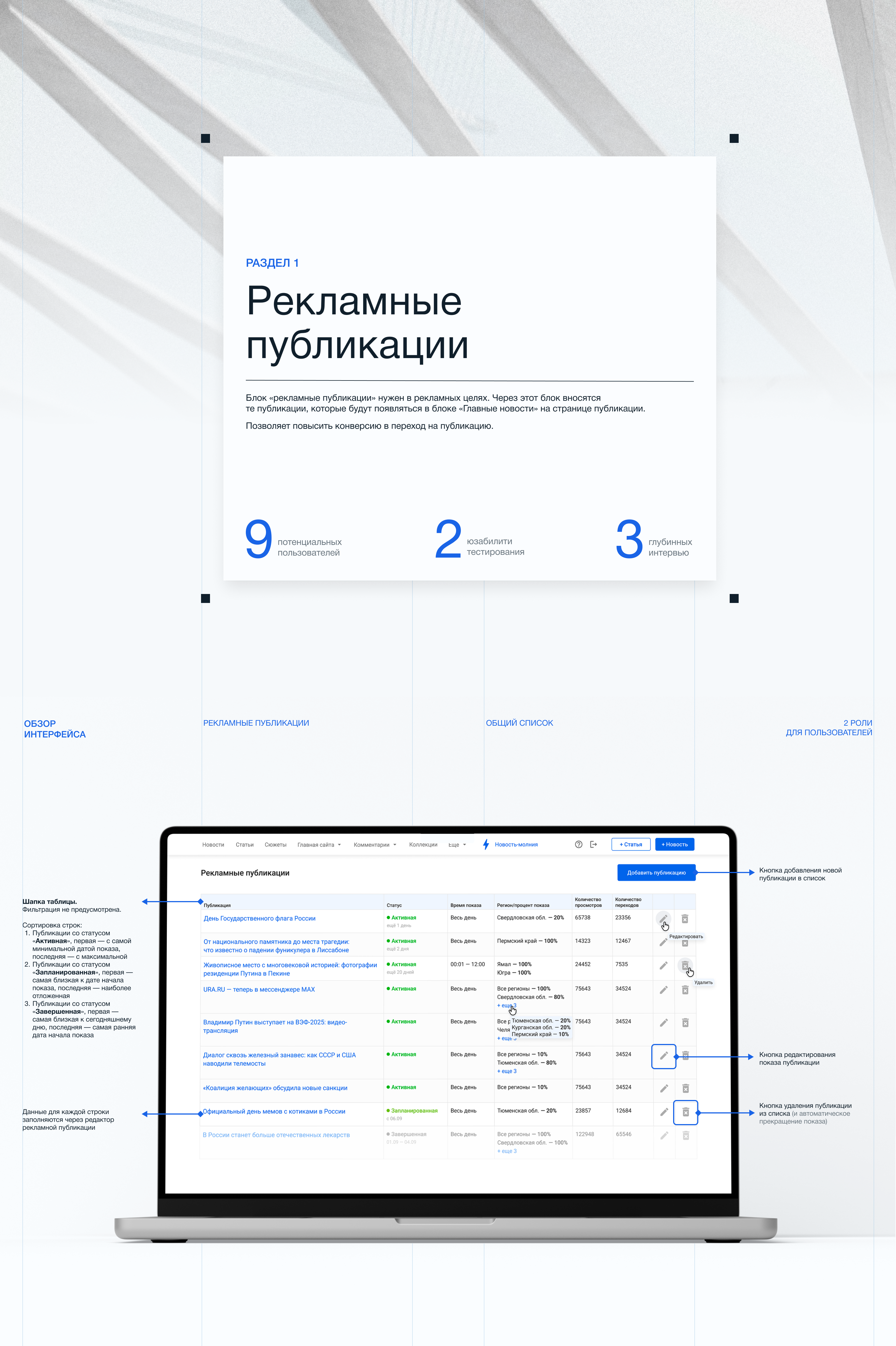 Admin Panel — Инструменты рекламной аналитики — Изображение №4 — Интерфейсы на Dprofile
