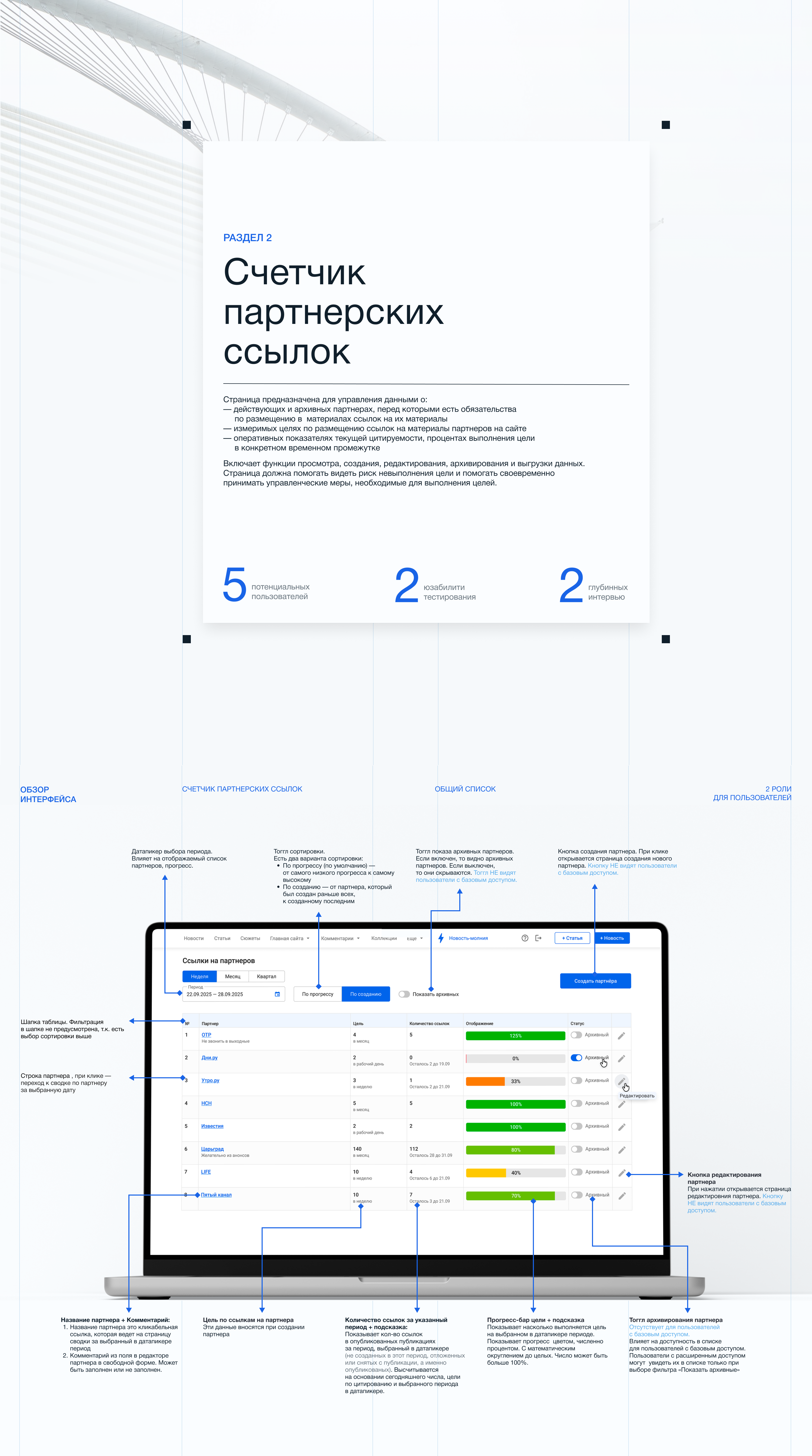 Admin Panel — Инструменты рекламной аналитики — Изображение №8 — Интерфейсы на Dprofile