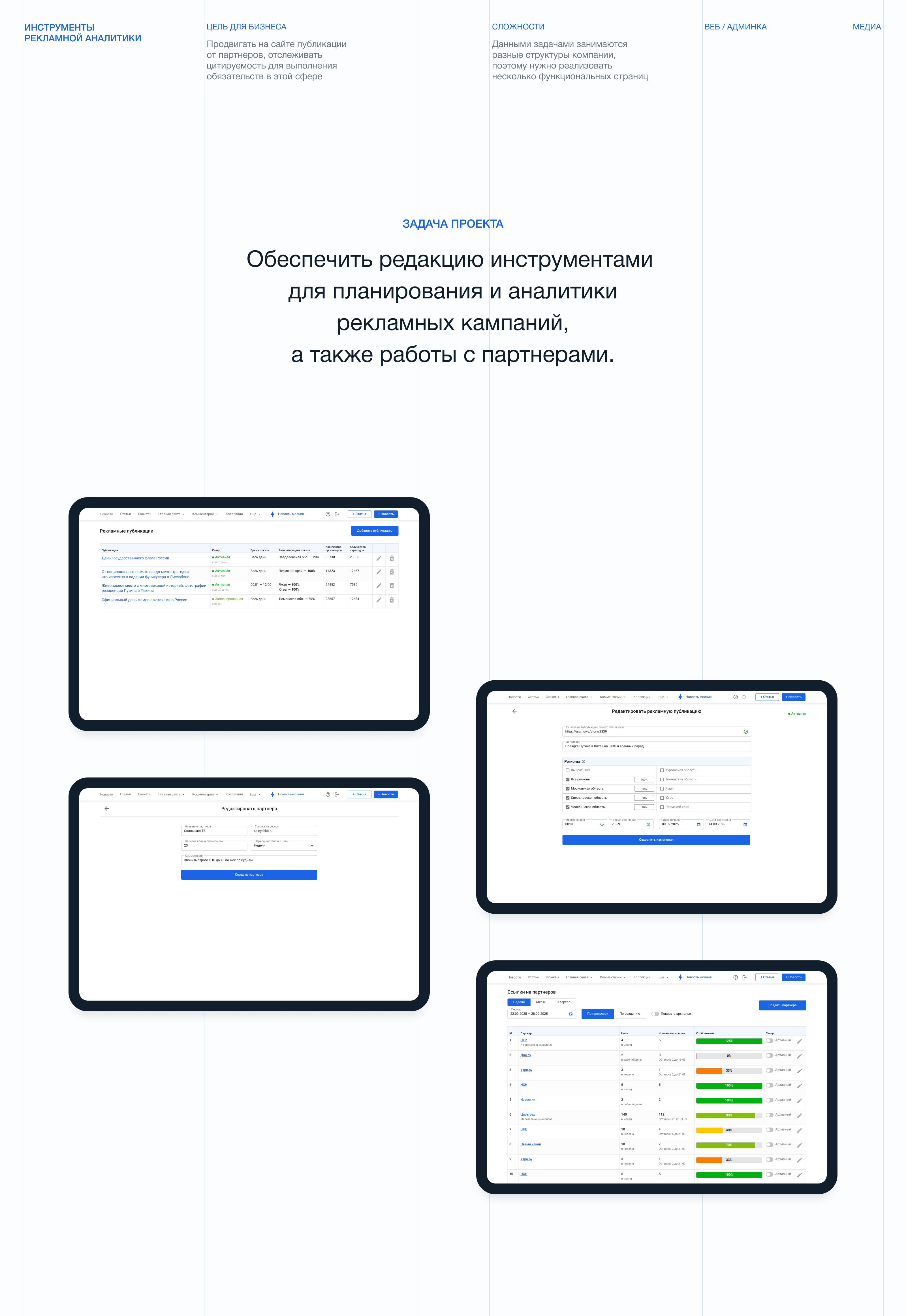 Admin Panel — Инструменты рекламной аналитики — Изображение №3 — Интерфейсы на Dprofile