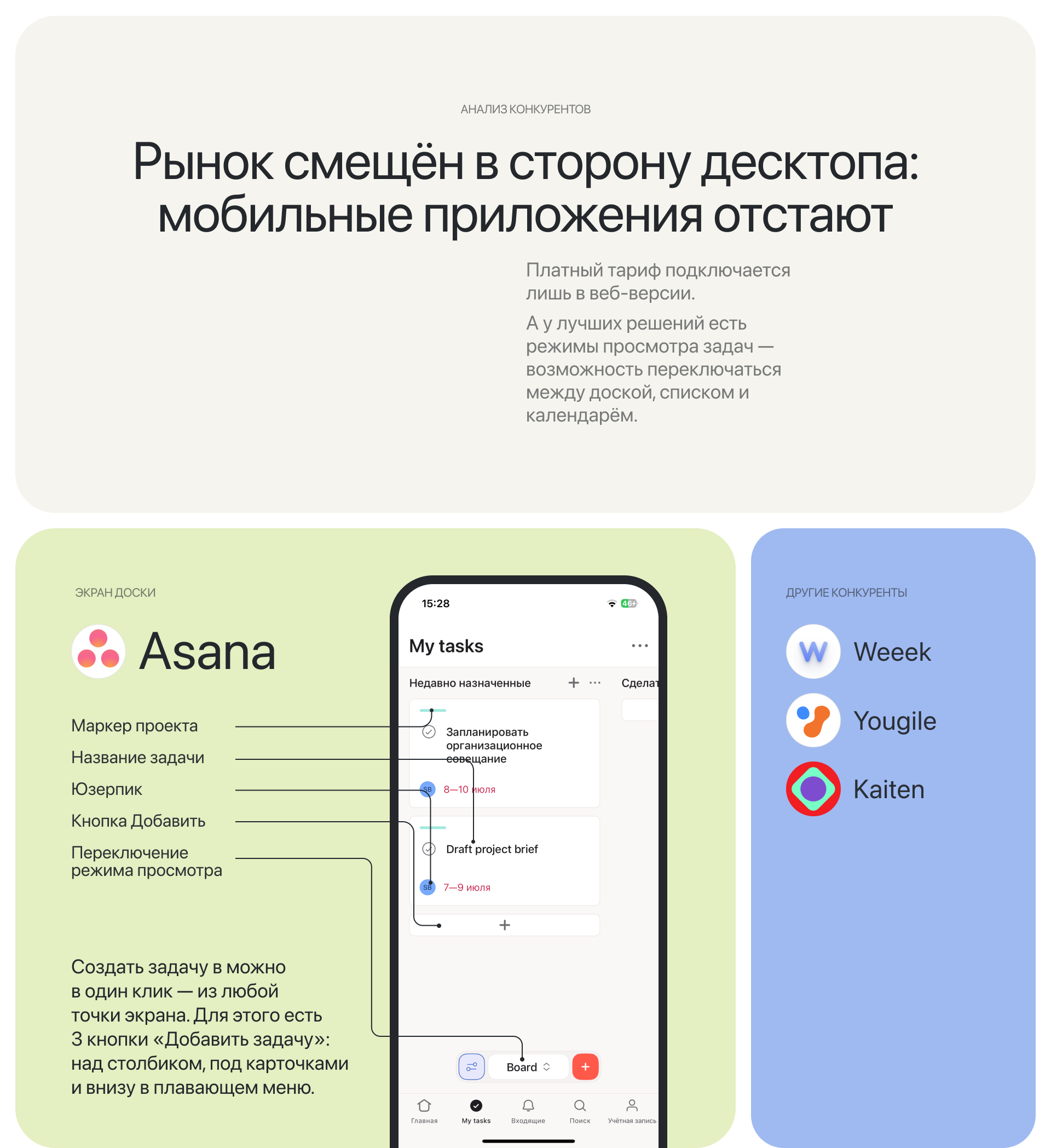ГАЛКА: простой, шустрый таск-трекер — Изображение №3 — Интерфейсы на Dprofile