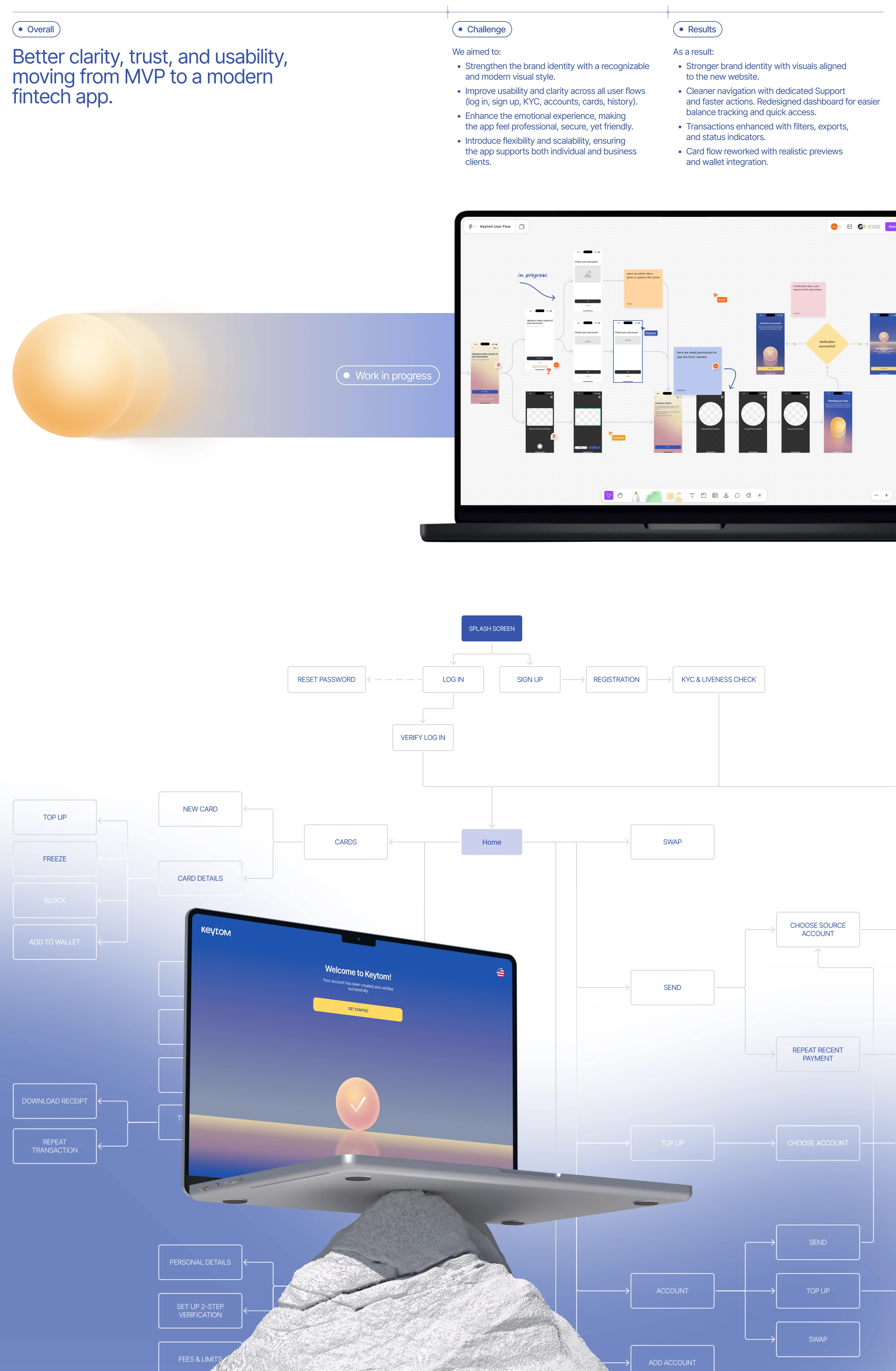 Keytom / брендинг / сайт / uxui — Изображение №10 — Интерфейсы на Dprofile