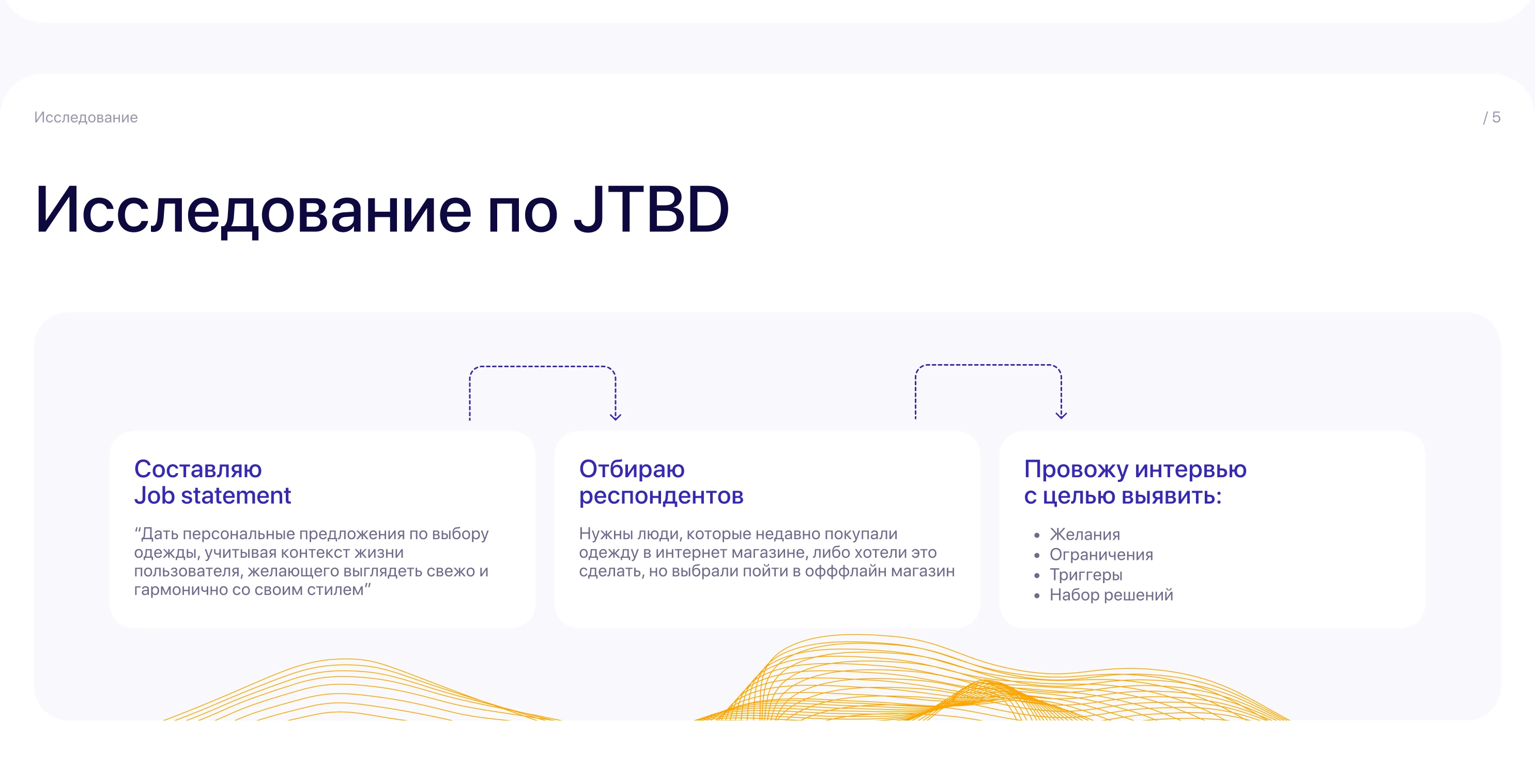 Mobile app Shine — Изображение №6 — Интерфейсы на Dprofile
