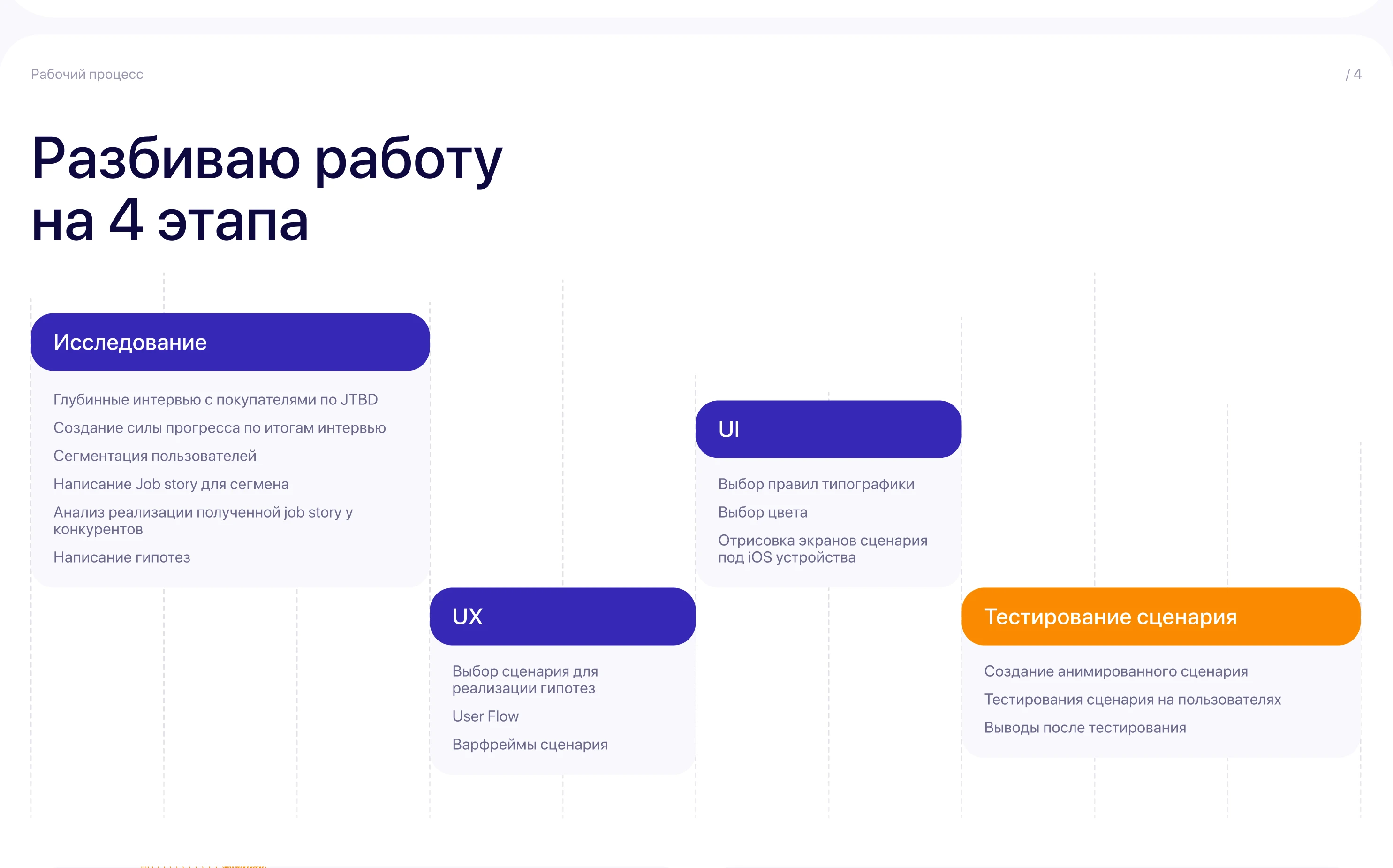 Mobile app Shine — Изображение №4 — Интерфейсы на Dprofile