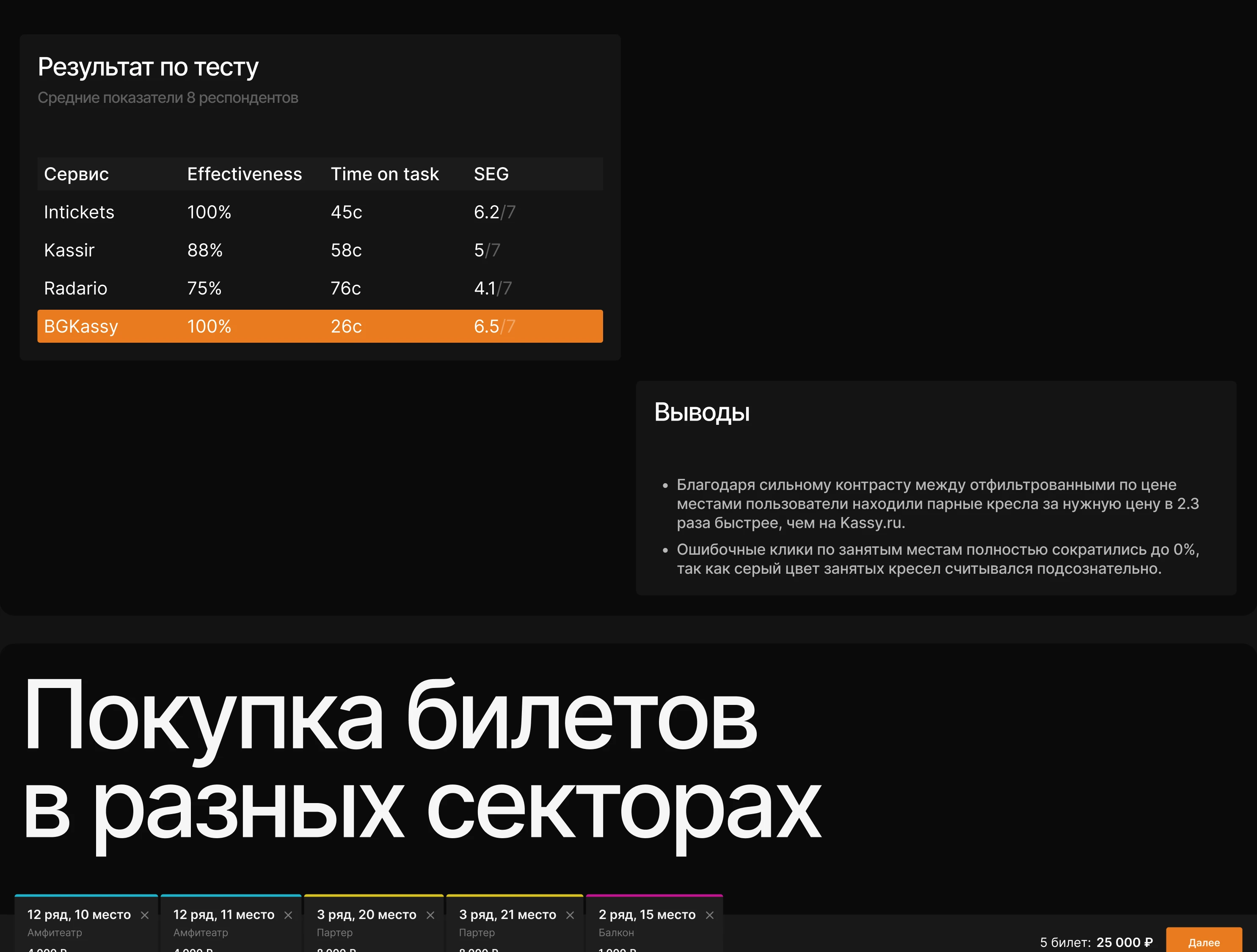 Сервис по выбору и покупки билетов — Изображение №10 — Интерфейсы на Dprofile
