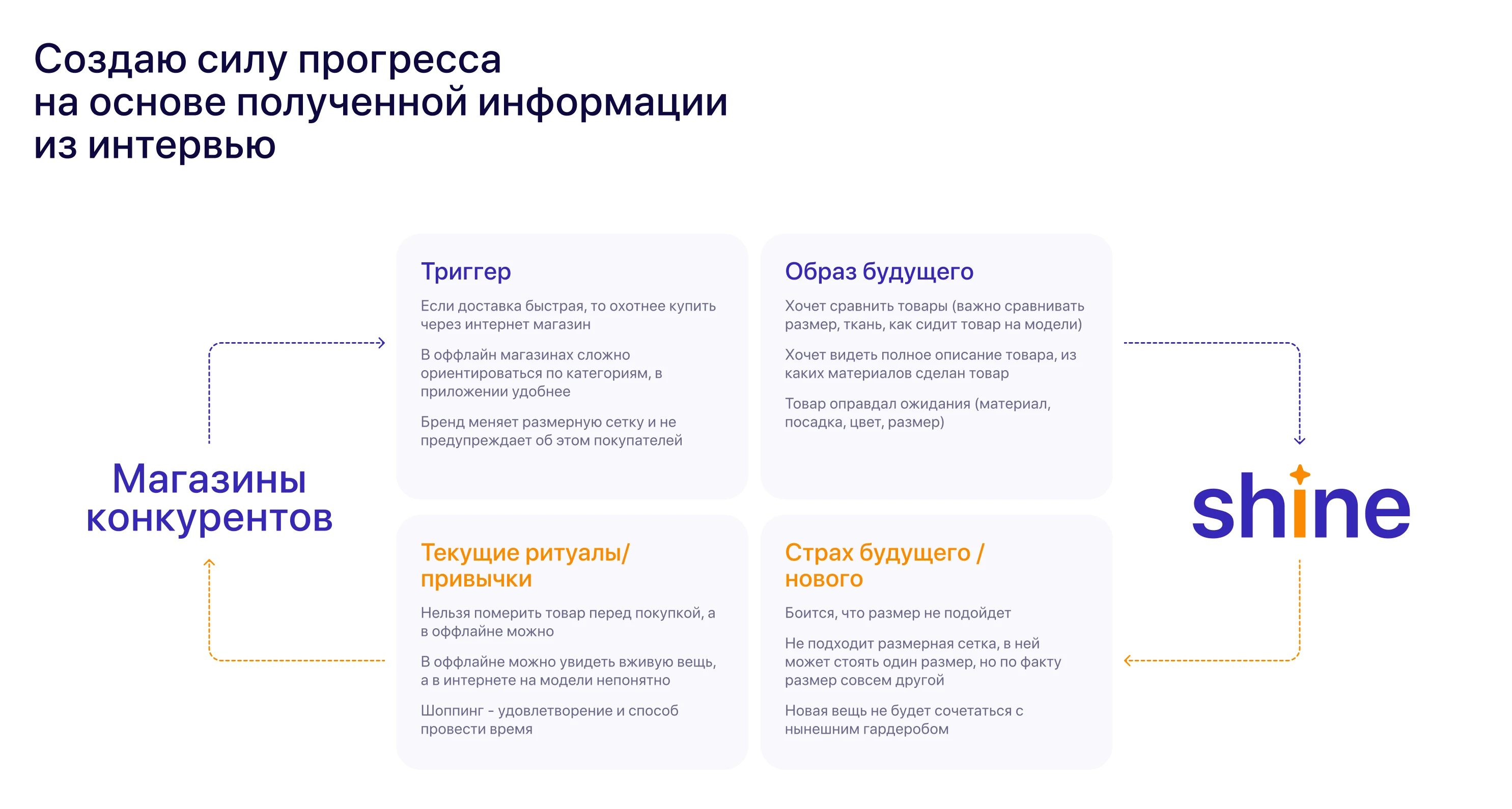 Mobile app Shine — Изображение №7 — Интерфейсы на Dprofile
