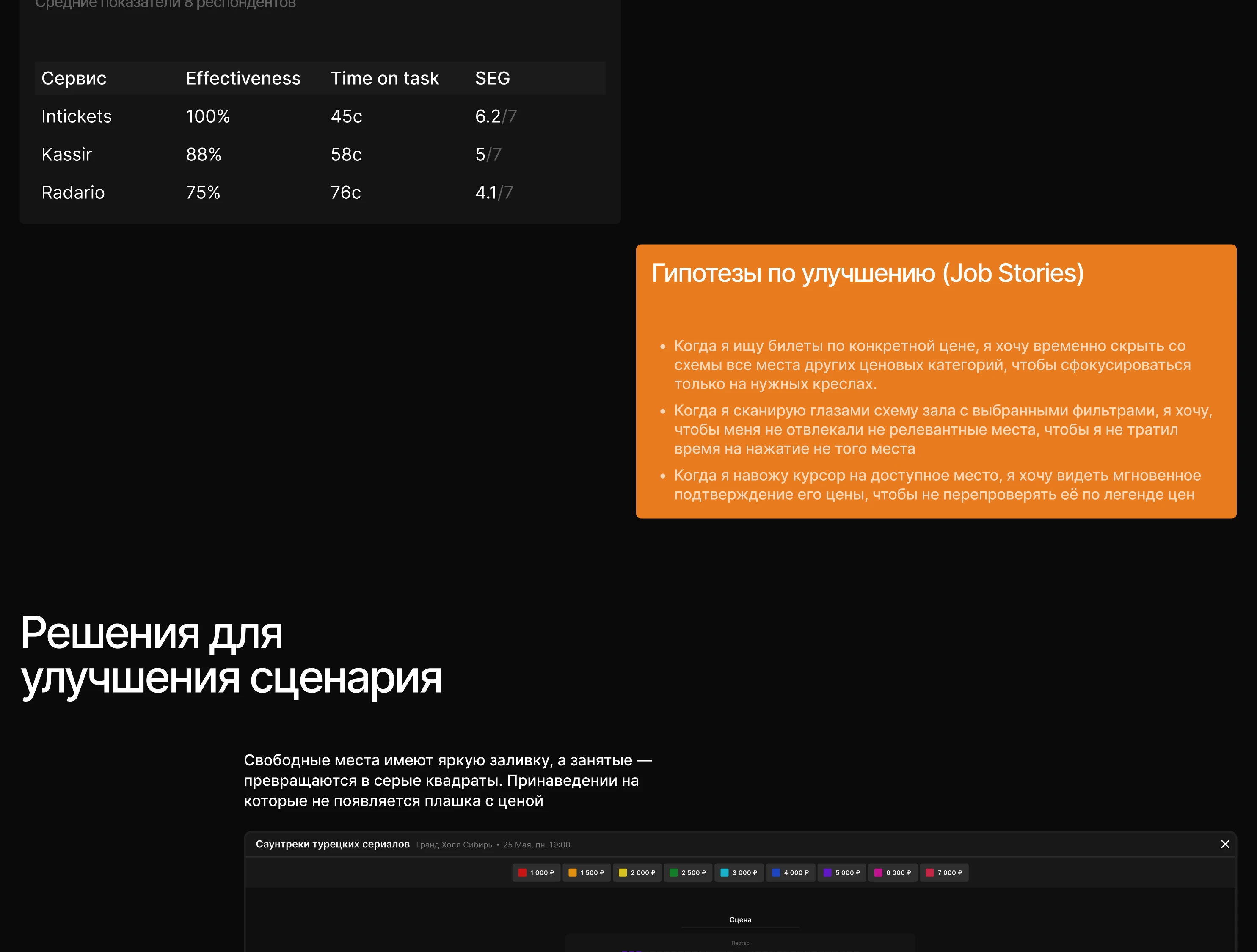Сервис по выбору и покупки билетов — Изображение №7 — Интерфейсы на Dprofile
