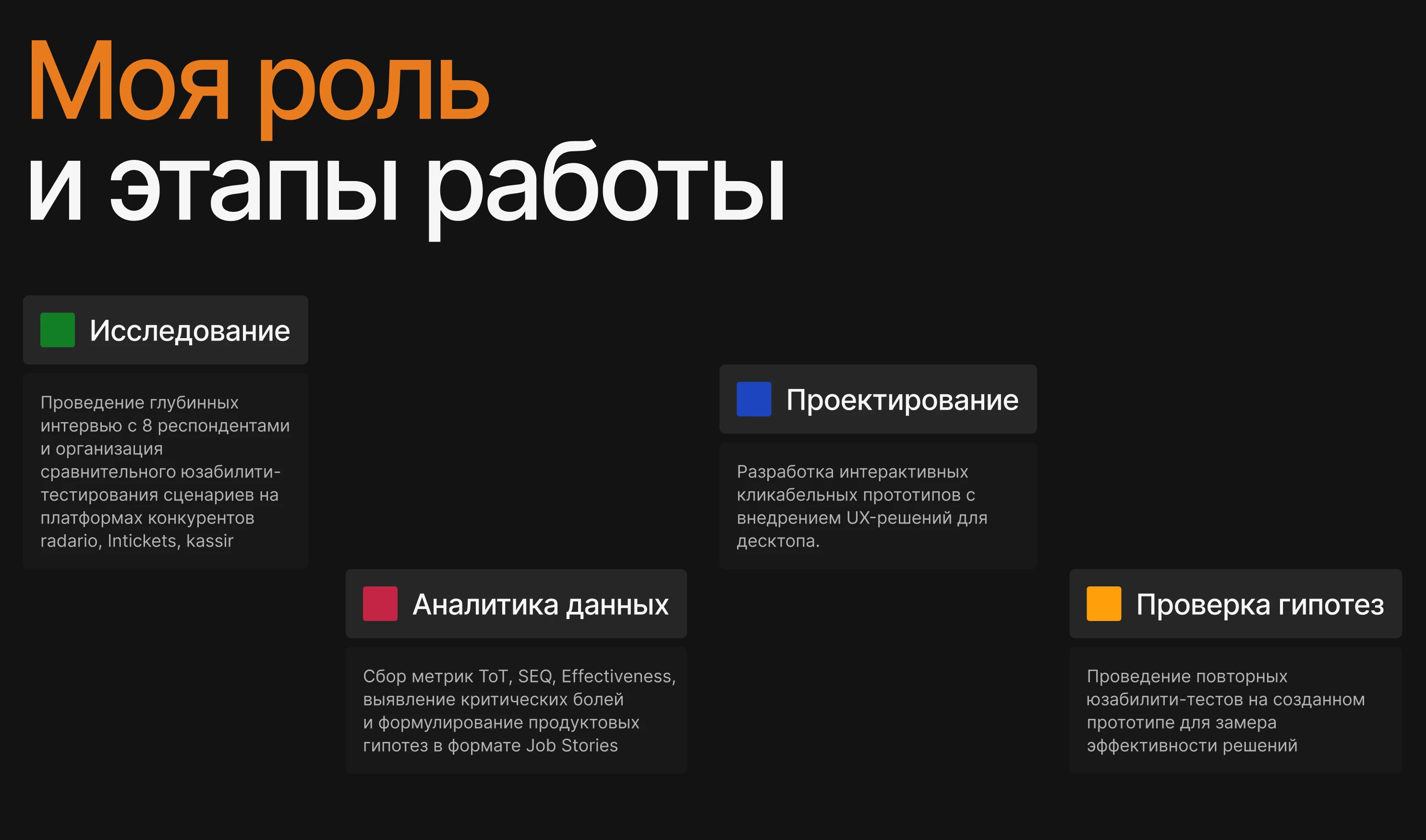 Сервис по выбору и покупки билетов — Изображение №4 — Интерфейсы на Dprofile