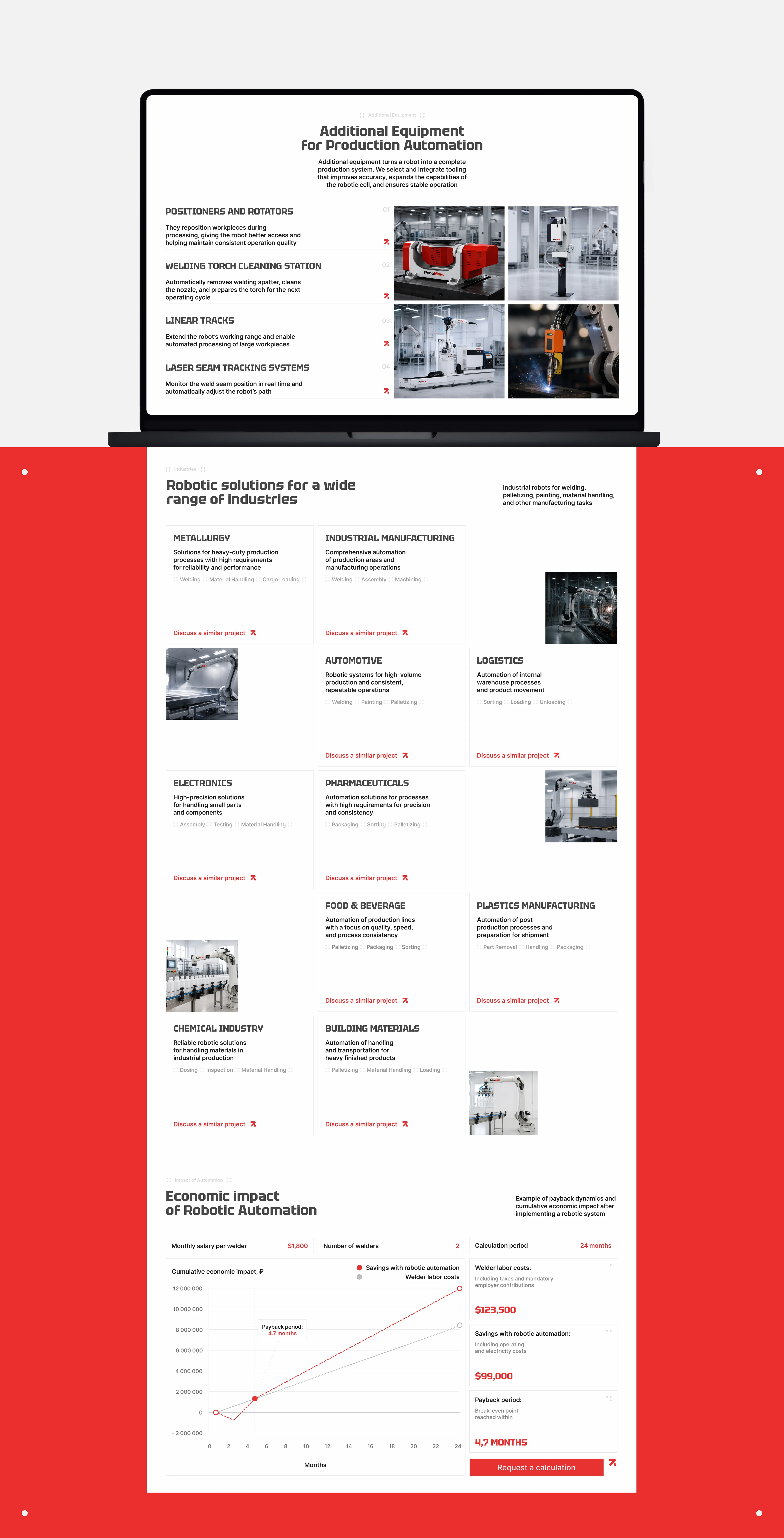 RoboMax — Industrial Robotics website design — Изображение №8 — Интерфейсы на Dprofile