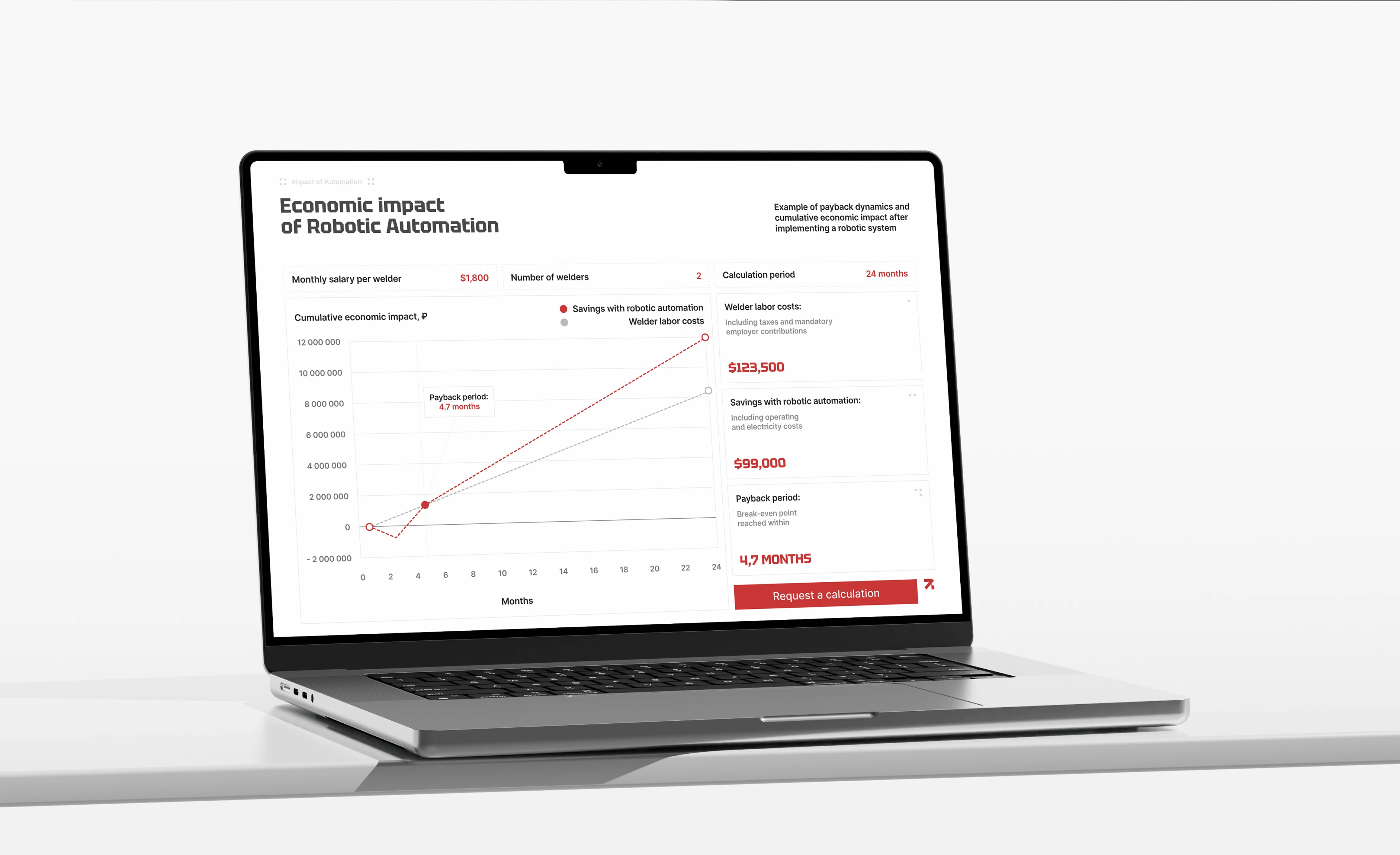 RoboMax — Industrial Robotics website design — Изображение №14 — Интерфейсы на Dprofile
