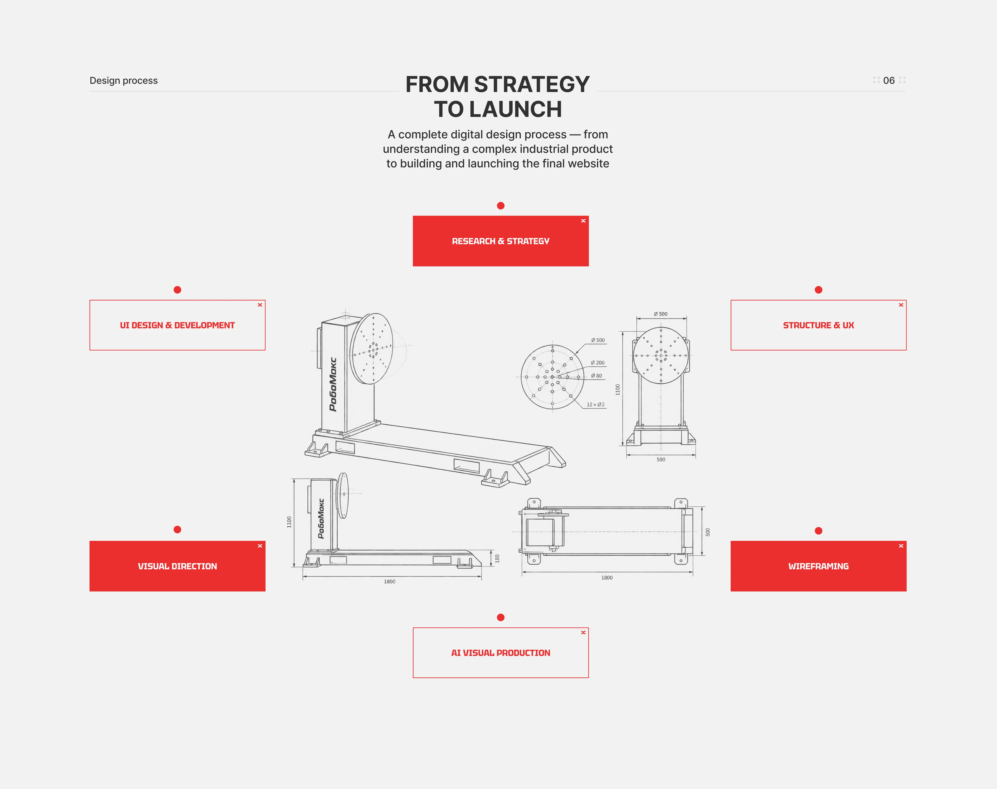 RoboMax — Industrial Robotics website design — Изображение №11 — Интерфейсы на Dprofile
