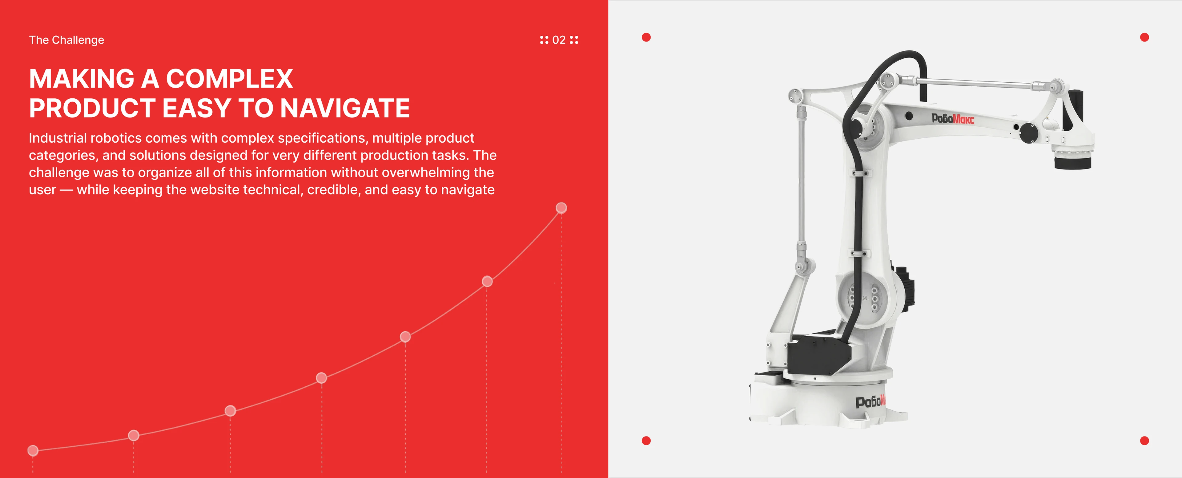 RoboMax — Industrial Robotics website design — Изображение №3 — Интерфейсы на Dprofile
