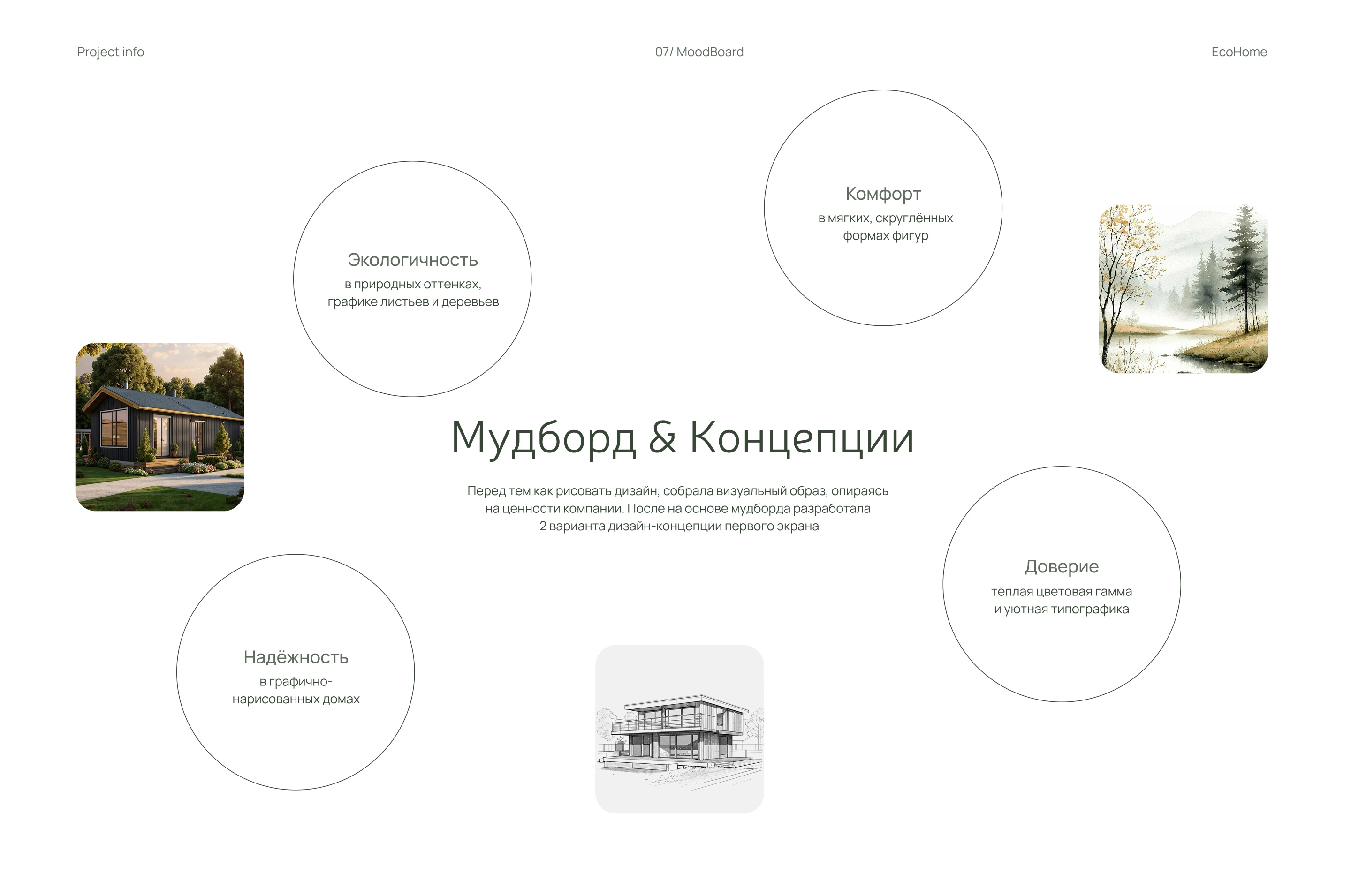 EcoHome | Website — Изображение №5 — Интерфейсы на Dprofile