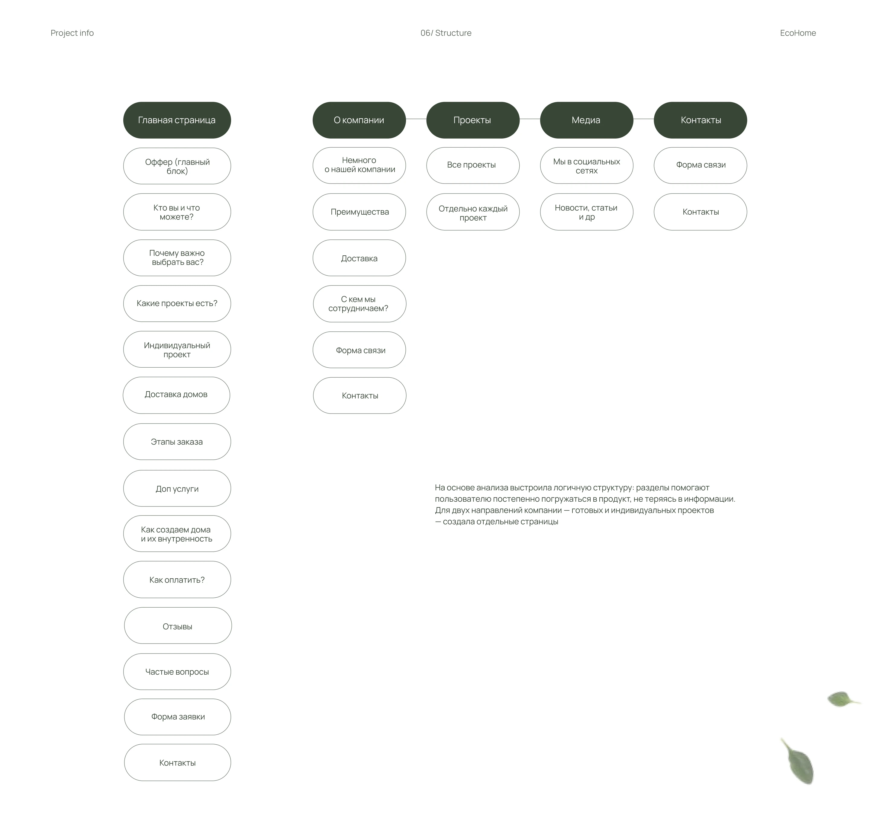 EcoHome | Website — Изображение №4 — Интерфейсы на Dprofile